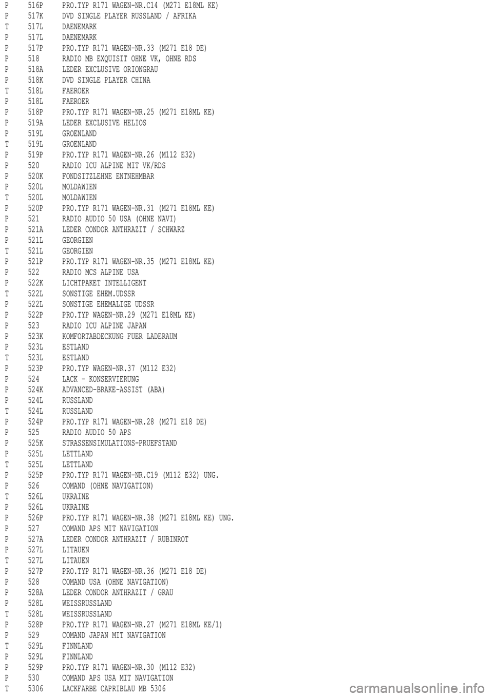 MERCEDES-BENZ ML350 1997 Complete Repair Manual P 516P PRO.TYP R171 WAGEN-NR.C14 (M271 E18ML KE)
P 517K DVD SINGLE PLAYER RUSSLAND / AFRIKA
T 517L DAENEMARK
P 517L DAENEMARK
P 517P PRO.TYP R171 WAGEN-NR.33 (M271 E18 DE)
P 518 RADIO MB EXQUISIT OHNE MERCEDES-BENZ ML350 1997 Complete Repair Manual P 516P PRO.TYP R171 WAGEN-NR.C14 (M271 E18ML KE)
P 517K DVD SINGLE PLAYER RUSSLAND / AFRIKA
T 517L DAENEMARK
P 517L DAENEMARK
P 517P PRO.TYP R171 WAGEN-NR.33 (M271 E18 DE)
P 518 RADIO MB EXQUISIT OHNE