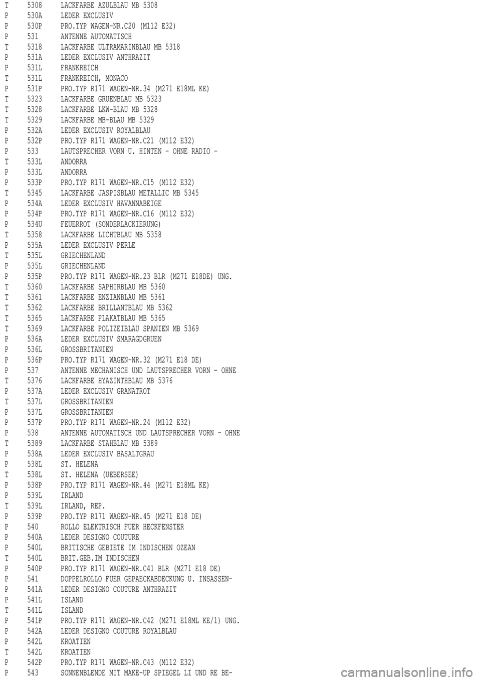 MERCEDES-BENZ ML350 1997 Complete Repair Manual T 5308 LACKFARBE AZULBLAU MB 5308
P 530A LEDER EXCLUSIV
P 530P PRO.TYP WAGEN-NR.C20 (M112 E32)
P 531 ANTENNE AUTOMATISCH
T 5318 LACKFARBE ULTRAMARINBLAU MB 5318
P 531A LEDER EXCLUSIV ANTHRAZIT
P 531L MERCEDES-BENZ ML350 1997 Complete Repair Manual T 5308 LACKFARBE AZULBLAU MB 5308
P 530A LEDER EXCLUSIV
P 530P PRO.TYP WAGEN-NR.C20 (M112 E32)
P 531 ANTENNE AUTOMATISCH
T 5318 LACKFARBE ULTRAMARINBLAU MB 5318
P 531A LEDER EXCLUSIV ANTHRAZIT
P 531L