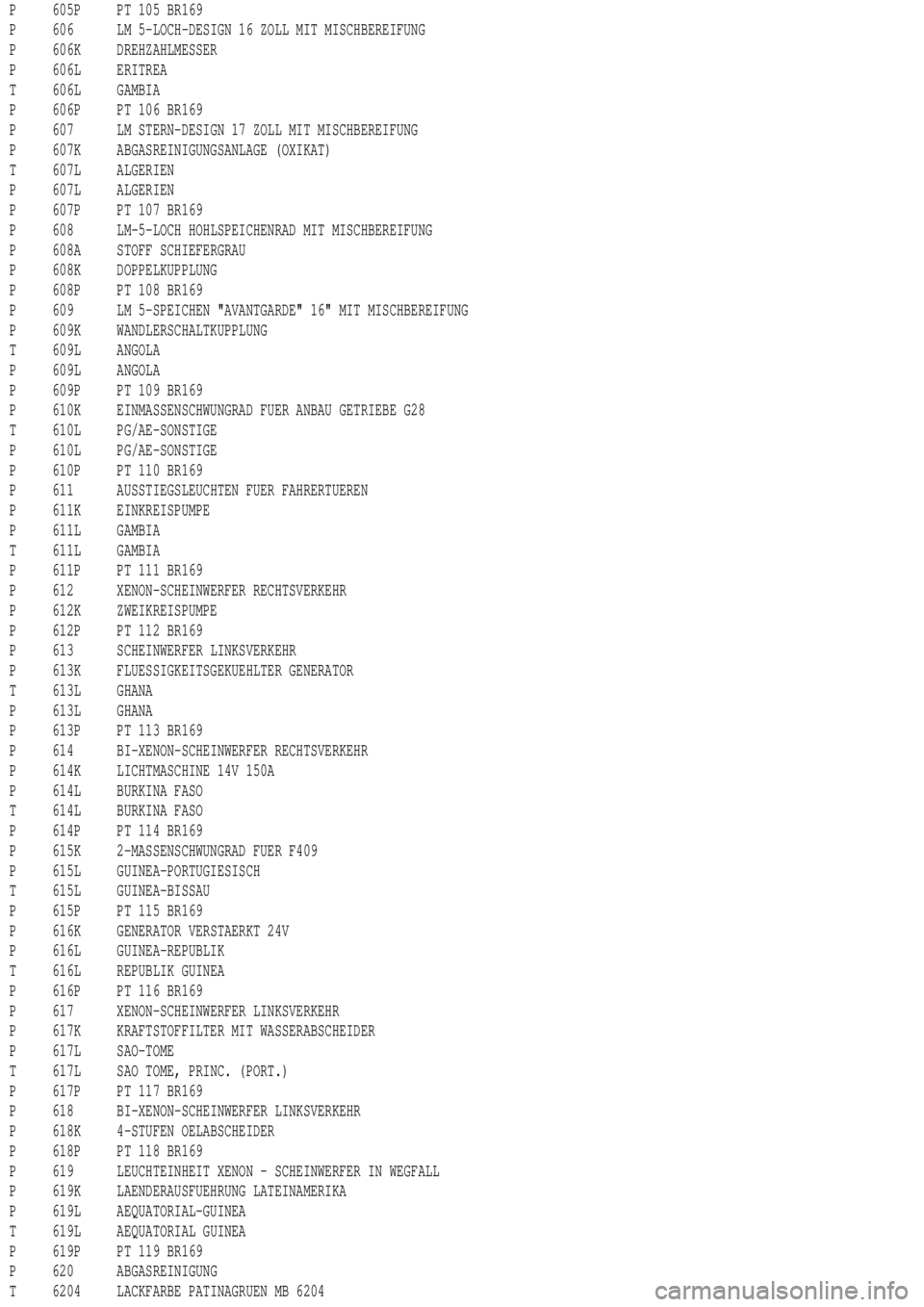 MERCEDES-BENZ ML350 1997 Complete Repair Manual P 605P PT 105 BR169
P 606 LM 5-LOCH-DESIGN 16 ZOLL MIT MISCHBEREIFUNG
P 606K DREHZAHLMESSER
P 606L ERITREA
T 606L GAMBIA
P 606P PT 106 BR169
P 607 LM STERN-DESIGN 17 ZOLL MIT MISCHBEREIFUNG
P 607K ABG MERCEDES-BENZ ML350 1997 Complete Repair Manual P 605P PT 105 BR169
P 606 LM 5-LOCH-DESIGN 16 ZOLL MIT MISCHBEREIFUNG
P 606K DREHZAHLMESSER
P 606L ERITREA
T 606L GAMBIA
P 606P PT 106 BR169
P 607 LM STERN-DESIGN 17 ZOLL MIT MISCHBEREIFUNG
P 607K ABG