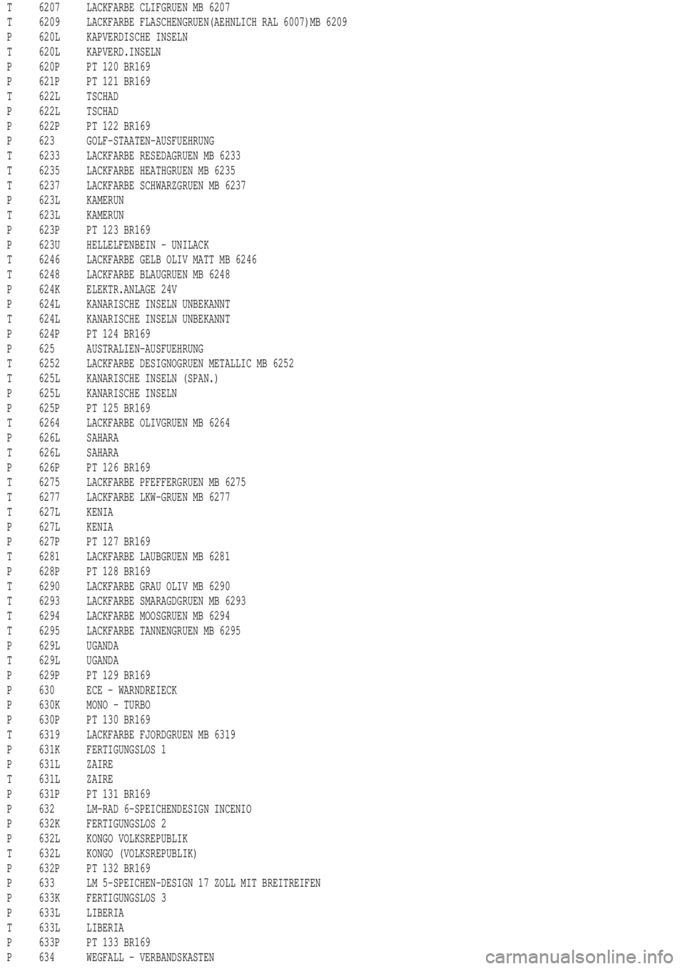 MERCEDES-BENZ ML350 1997  Complete Repair Manual T 6207 LACKFARBE CLIFGRUEN MB 6207
T 6209 LACKFARBE FLASCHENGRUEN(AEHNLICH RAL 6007)MB 6209
P 620L KAPVERDISCHE INSELN
T 620L KAPVERD.INSELN
P 620P PT 120 BR169
P 621P PT 121 BR169
T 622L TSCHAD
P 622