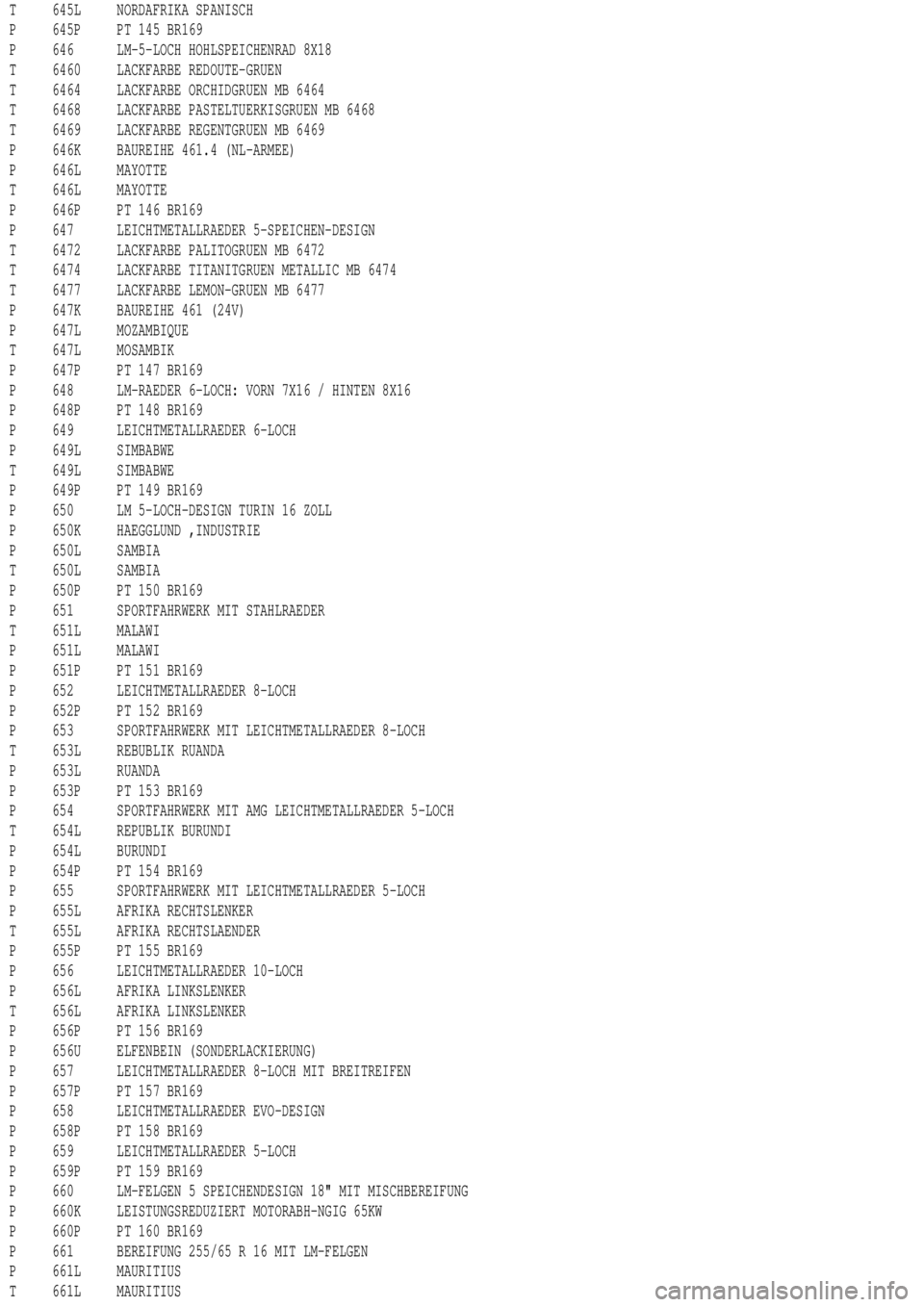 MERCEDES-BENZ ML350 1997  Complete Repair Manual T 645L NORDAFRIKA SPANISCH
P 645P PT 145 BR169
P 646 LM-5-LOCH HOHLSPEICHENRAD 8X18
T 6460 LACKFARBE REDOUTE-GRUEN
T 6464 LACKFARBE ORCHIDGRUEN MB 6464
T 6468 LACKFARBE PASTELTUERKISGRUEN MB 6468
T 64