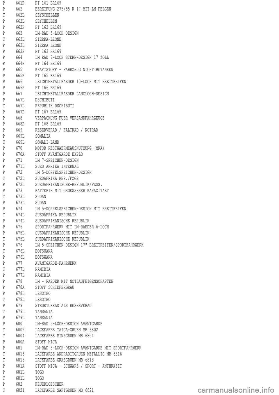 MERCEDES-BENZ ML350 1997  Complete Repair Manual P 661P PT 161 BR169
P 662 BEREIFUNG 275/55 R 17 MIT LM-FELGEN
T 662L SEYSCHELLEN
P 662L SEYCHELLEN
P 662P PT 162 BR169
P 663 LM-RAD 5-LOCH DESIGN
T 663L SIERRA-LEONE
P 663L SIERRA LEONE
P 663P PT 163 