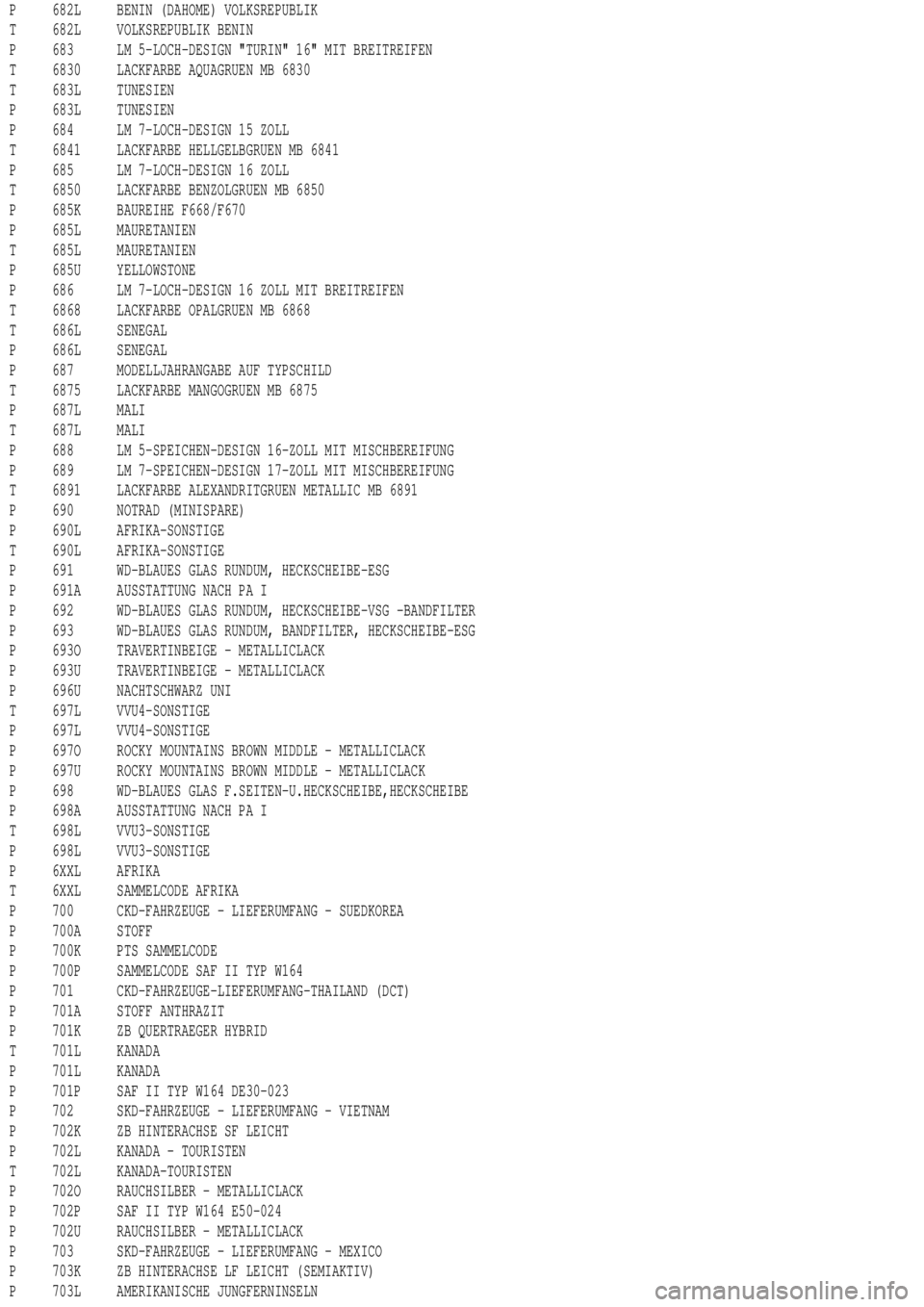 MERCEDES-BENZ ML350 1997  Complete Repair Manual P 682L BENIN (DAHOME) VOLKSREPUBLIK
T 682L VOLKSREPUBLIK BENIN
P 683 LM 5-LOCH-DESIGN "TURIN" 16" MIT BREITREIFEN
T 6830 LACKFARBE AQUAGRUEN MB 6830
T 683L TUNESIEN
P 683L TUNESIEN
P 684 LM 7-LOCH-DES