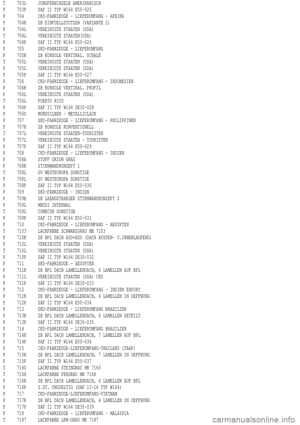 MERCEDES-BENZ ML350 1997  Complete Repair Manual T 703L JUNGFERNINSELN AMERIKANISCH
P 703P SAF II TYP W164 E50-025
P 704 CKD-FAHRZEUGE - LIEFERUMFANG - AFRIKA
P 704K ZB EINFUELLSTUTZEN (VARIANTE 2)
P 704L VEREINIGTE STAATEN (USA)
T 704L VEREINIGTE S