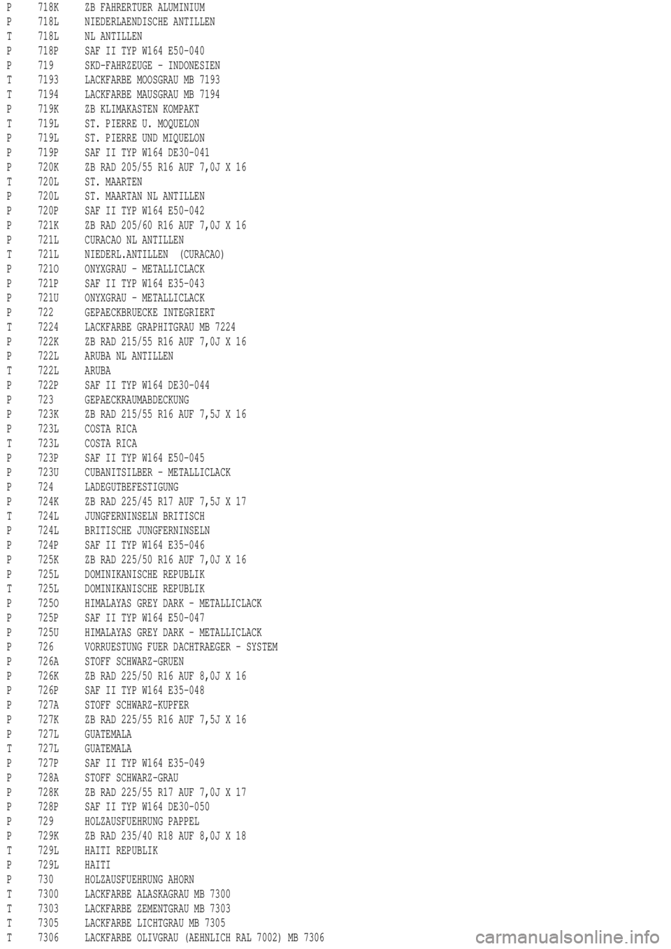 MERCEDES-BENZ ML350 1997  Complete Repair Manual P 718K ZB FAHRERTUER ALUMINIUM
P 718L NIEDERLAENDISCHE ANTILLEN
T 718L NL ANTILLEN
P 718P SAF II TYP W164 E50-040
P 719 SKD-FAHRZEUGE - INDONESIEN
T 7193 LACKFARBE MOOSGRAU MB 7193
T 7194 LACKFARBE MA
