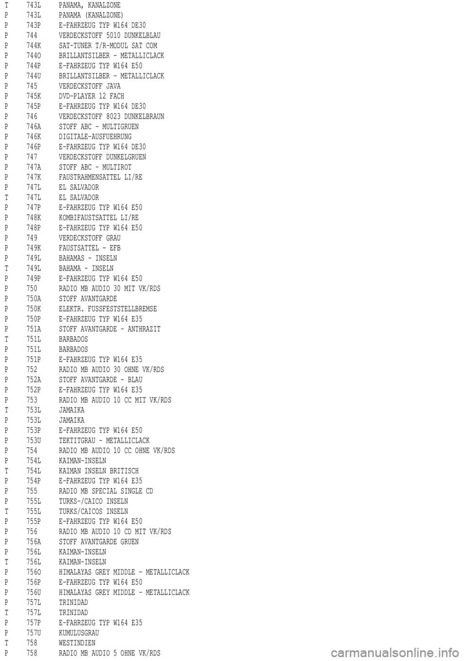 MERCEDES-BENZ ML350 1997  Complete Repair Manual T 743L PANAMA, KANALZONE
P 743L PANAMA (KANALZONE)
P 743P E-FAHRZEUG TYP W164 DE30
P 744 VERDECKSTOFF 5010 DUNKELBLAU
P 744K SAT-TUNER T/R-MODUL SAT COM
P 744O BRILLANTSILBER - METALLICLACK
P 744P E-F