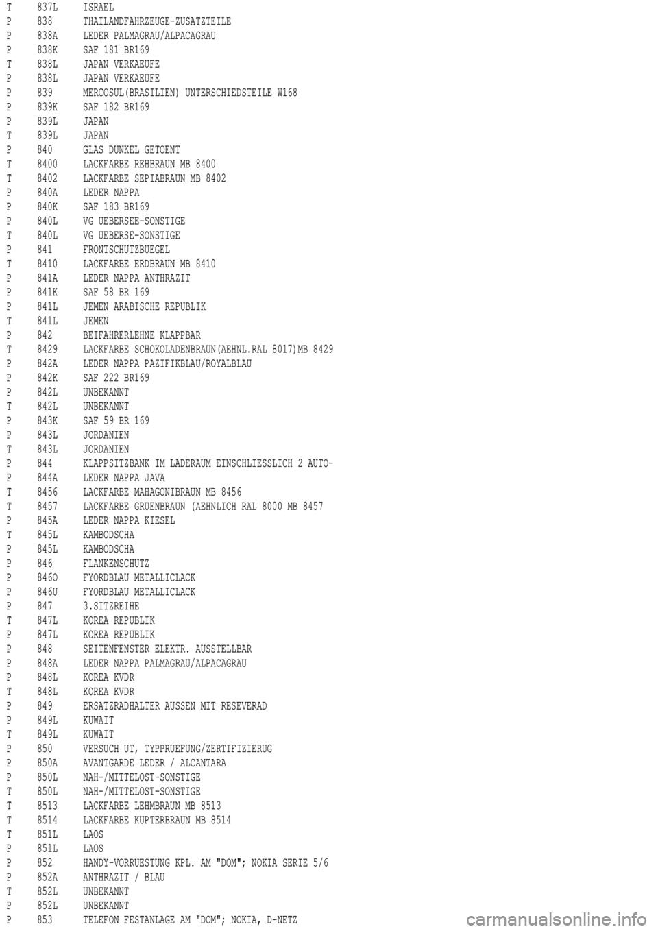 MERCEDES-BENZ ML350 1997 Complete Repair Manual T 837L ISRAEL
P 838 THAILANDFAHRZEUGE-ZUSATZTEILE
P 838A LEDER PALMAGRAU/ALPACAGRAU
P 838K SAF 181 BR169
T 838L JAPAN VERKAEUFE
P 838L JAPAN VERKAEUFE
P 839 MERCOSUL(BRASILIEN) UNTERSCHIEDSTEILE W168
MERCEDES-BENZ ML350 1997 Complete Repair Manual T 837L ISRAEL
P 838 THAILANDFAHRZEUGE-ZUSATZTEILE
P 838A LEDER PALMAGRAU/ALPACAGRAU
P 838K SAF 181 BR169
T 838L JAPAN VERKAEUFE
P 838L JAPAN VERKAEUFE
P 839 MERCOSUL(BRASILIEN) UNTERSCHIEDSTEILE W168