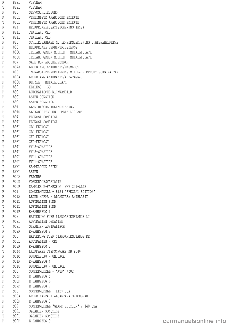 MERCEDES-BENZ ML350 1997 Complete Repair Manual P 882L VIETNAM
T 882L VIETNAM
P 883 SERVOSCHLIESSUNG
P 883L VEREINIGTE ARABISCHE EMIRATE
T 883L VEREINIGTE ARABISCHE EMIRATE
P 884 HECKDECKELZUSATZSICHERUNG (HZS)
P 884L THAILAND CKD
T 884L THAILAND C MERCEDES-BENZ ML350 1997 Complete Repair Manual P 882L VIETNAM
T 882L VIETNAM
P 883 SERVOSCHLIESSUNG
P 883L VEREINIGTE ARABISCHE EMIRATE
T 883L VEREINIGTE ARABISCHE EMIRATE
P 884 HECKDECKELZUSATZSICHERUNG (HZS)
P 884L THAILAND CKD
T 884L THAILAND C