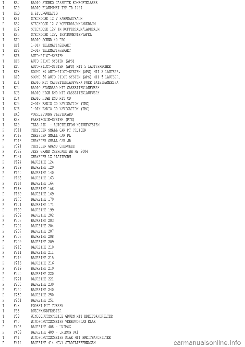 MERCEDES-BENZ ML350 1997 Complete Repair Manual T ER7 RADIO STEREO CASSETTE KOMFORTKLASSE
T ER9 RADIO BLAUPUNKT TYP TR 1224
T ERO Z.ZT.UNGUELTIG
T ES1 STECKDOSE 12 V FAHRGASTRAUM
P ES2 STECKDOSE 12 V KOFFERRAUM/LADERAUM
T ES2 STECKDOSE 12V IM KOFFE MERCEDES-BENZ ML350 1997 Complete Repair Manual T ER7 RADIO STEREO CASSETTE KOMFORTKLASSE
T ER9 RADIO BLAUPUNKT TYP TR 1224
T ERO Z.ZT.UNGUELTIG
T ES1 STECKDOSE 12 V FAHRGASTRAUM
P ES2 STECKDOSE 12 V KOFFERRAUM/LADERAUM
T ES2 STECKDOSE 12V IM KOFFE