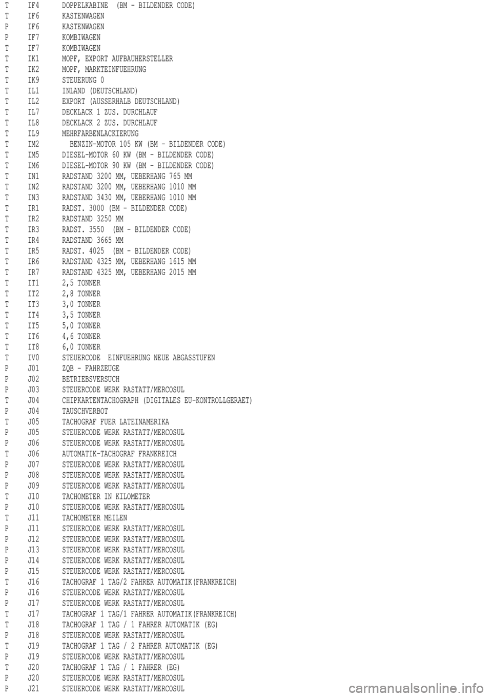 MERCEDES-BENZ ML350 1997 Complete Repair Manual T IF4 DOPPELKABINE (BM - BILDENDER CODE)
T IF6 KASTENWAGEN
P IF6 KASTENWAGEN
P IF7 KOMBIWAGEN
T IF7 KOMBIWAGEN
T IK1 MOPF, EXPORT AUFBAUHERSTELLER
T IK2 MOPF, MARKTEINFUEHRUNG
T IK9 STEUERUNG 0
T IL1 MERCEDES-BENZ ML350 1997 Complete Repair Manual T IF4 DOPPELKABINE (BM - BILDENDER CODE)
T IF6 KASTENWAGEN
P IF6 KASTENWAGEN
P IF7 KOMBIWAGEN
T IF7 KOMBIWAGEN
T IK1 MOPF, EXPORT AUFBAUHERSTELLER
T IK2 MOPF, MARKTEINFUEHRUNG
T IK9 STEUERUNG 0
T IL1