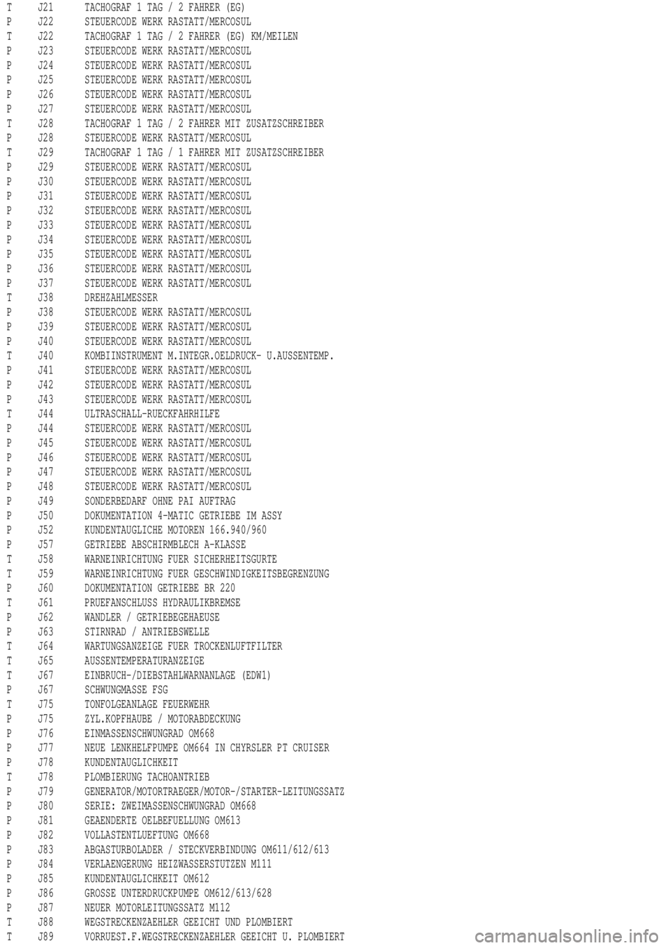 MERCEDES-BENZ ML350 1997 Complete Repair Manual T J21 TACHOGRAF 1 TAG / 2 FAHRER (EG)
P J22 STEUERCODE WERK RASTATT/MERCOSUL
T J22 TACHOGRAF 1 TAG / 2 FAHRER (EG) KM/MEILEN
P J23 STEUERCODE WERK RASTATT/MERCOSUL
P J24 STEUERCODE WERK RASTATT/MERCOS MERCEDES-BENZ ML350 1997 Complete Repair Manual T J21 TACHOGRAF 1 TAG / 2 FAHRER (EG)
P J22 STEUERCODE WERK RASTATT/MERCOSUL
T J22 TACHOGRAF 1 TAG / 2 FAHRER (EG) KM/MEILEN
P J23 STEUERCODE WERK RASTATT/MERCOSUL
P J24 STEUERCODE WERK RASTATT/MERCOS