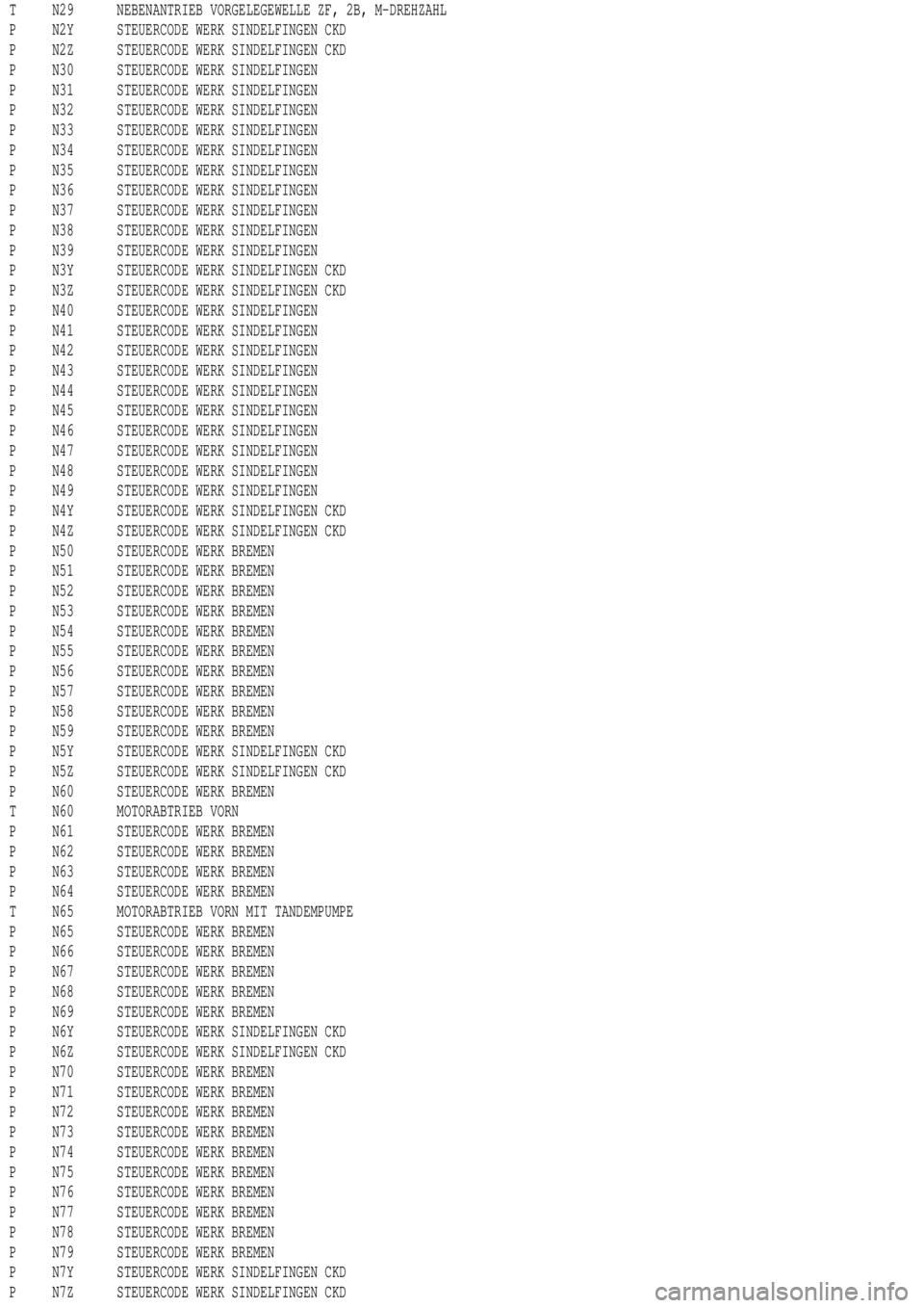 MERCEDES-BENZ ML350 1997 Complete Repair Manual T N29 NEBENANTRIEB VORGELEGEWELLE ZF, 2B, M-DREHZAHL
P N2Y STEUERCODE WERK SINDELFINGEN CKD
P N2Z STEUERCODE WERK SINDELFINGEN CKD
P N30 STEUERCODE WERK SINDELFINGEN
P N31 STEUERCODE WERK SINDELFINGEN MERCEDES-BENZ ML350 1997 Complete Repair Manual T N29 NEBENANTRIEB VORGELEGEWELLE ZF, 2B, M-DREHZAHL
P N2Y STEUERCODE WERK SINDELFINGEN CKD
P N2Z STEUERCODE WERK SINDELFINGEN CKD
P N30 STEUERCODE WERK SINDELFINGEN
P N31 STEUERCODE WERK SINDELFINGEN