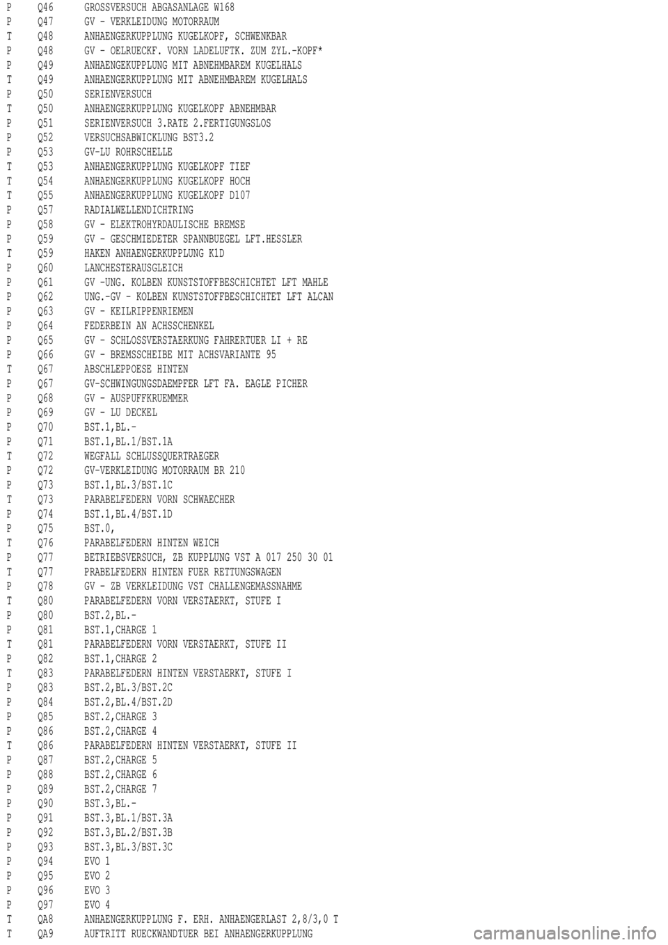 MERCEDES-BENZ ML350 1997 Complete Repair Manual P Q46 GROSSVERSUCH ABGASANLAGE W168
P Q47 GV - VERKLEIDUNG MOTORRAUM
T Q48 ANHAENGERKUPPLUNG KUGELKOPF, SCHWENKBAR
P Q48 GV - OELRUECKF. VORN LADELUFTK. ZUM ZYL.-KOPF*
P Q49 ANHAENGEKUPPLUNG MIT ABNEH MERCEDES-BENZ ML350 1997 Complete Repair Manual P Q46 GROSSVERSUCH ABGASANLAGE W168
P Q47 GV - VERKLEIDUNG MOTORRAUM
T Q48 ANHAENGERKUPPLUNG KUGELKOPF, SCHWENKBAR
P Q48 GV - OELRUECKF. VORN LADELUFTK. ZUM ZYL.-KOPF*
P Q49 ANHAENGEKUPPLUNG MIT ABNEH