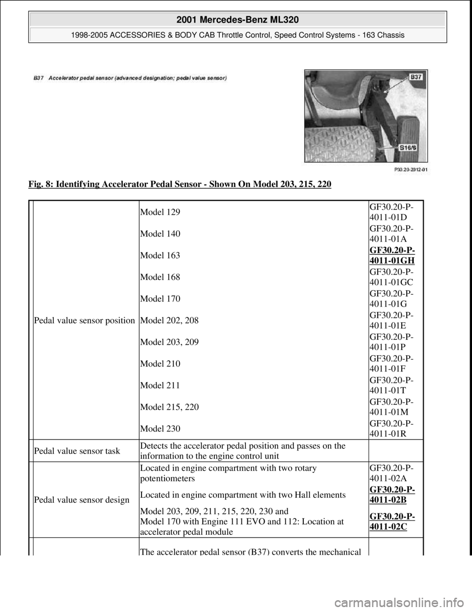MERCEDES-BENZ ML350 1997 Complete Repair Manual Fig. 8: Identifying Accelerator Pedal Sensor - Shown On Model 203, 215, 220
Pedal value sensor position
Model 129GF30.20-P-
4011-01D
Model 140GF30.20-P-
4011-01A
Model 163GF30.20-P-
4011-01GH
Model MERCEDES-BENZ ML350 1997 Complete Repair Manual Fig. 8: Identifying Accelerator Pedal Sensor - Shown On Model 203, 215, 220
Pedal value sensor position
Model 129GF30.20-P-
4011-01D
Model 140GF30.20-P-
4011-01A
Model 163GF30.20-P-
4011-01GH
Model