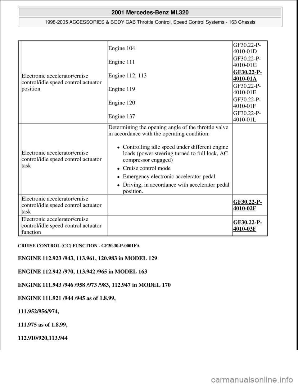 MERCEDES-BENZ ML350 1997 Complete Repair Manual CRUISE CONTROL (CC) FUNCTION - GF30.30-P-0001FA
ENGINE 112.923 /943, 113.961, 120.983 in MODEL 129
ENGINE 112.942 /970, 113.942 /965 in MODEL 163
ENGINE 111.943 /946 /958 /973 /983, 112.947 in MO MERCEDES-BENZ ML350 1997 Complete Repair Manual CRUISE CONTROL (CC) FUNCTION - GF30.30-P-0001FA
ENGINE 112.923 /943, 113.961, 120.983 in MODEL 129
ENGINE 112.942 /970, 113.942 /965 in MODEL 163
ENGINE 111.943 /946 /958 /973 /983, 112.947 in MO