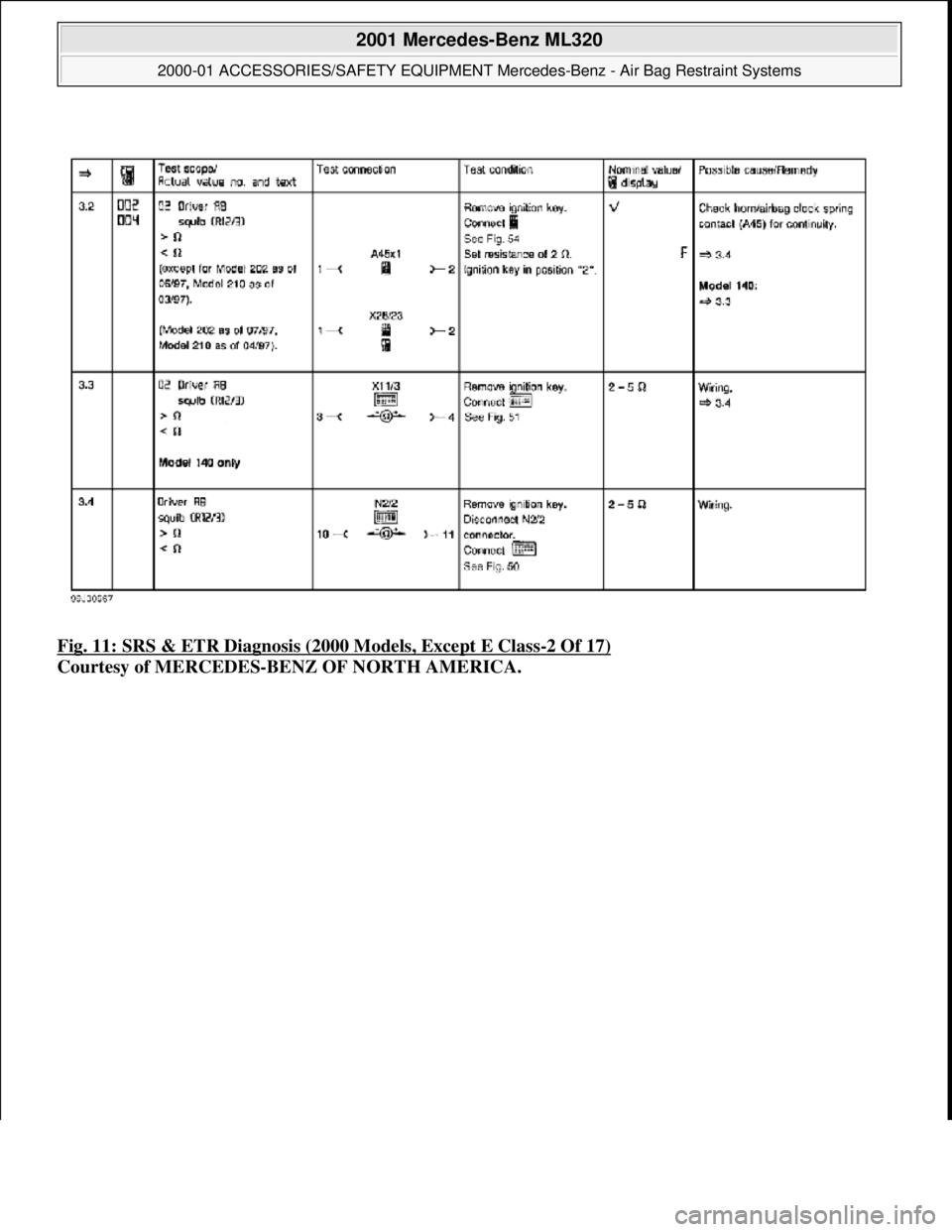 MERCEDES-BENZ ML350 1997  Complete Repair Manual Fig. 11: SRS & ETR Diagnosis (2000 Models, Except E Class-2 Of 17)  
Courtesy of MERCEDES-BENZ OF NORTH AMERICA.
 
2001 Mercedes-Benz ML320 
2000-01 ACCESSORIES/SAFETY EQUIPMENT Merc  edes-Benz - Air 