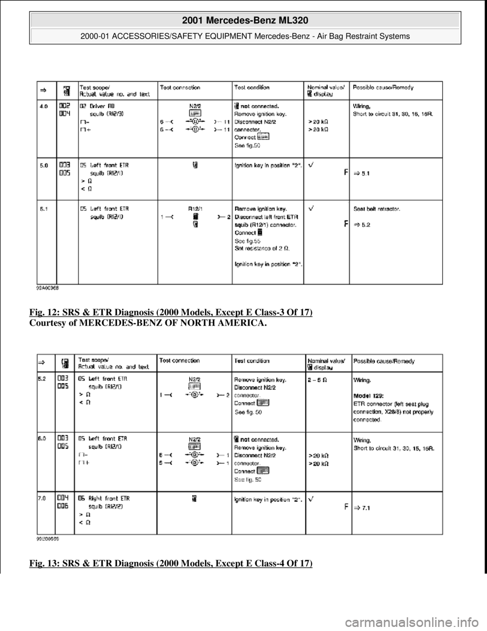 MERCEDES-BENZ ML350 1997  Complete Repair Manual Fig. 12: SRS & ETR Diagnosis (2000 Models, Except E Class-3 Of 17)  
Courtesy of MERCEDES-BENZ OF NORTH AMERICA.    
Fig. 13: SRS & ETR Diagnosis (2000 Models, Except E Class
-4 Of 17)
 
2001 Mercedes