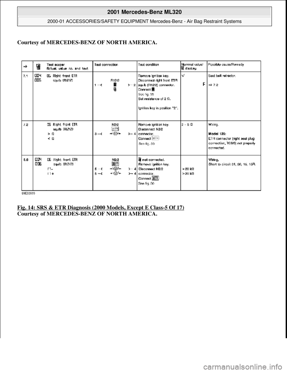 MERCEDES-BENZ ML350 1997  Complete Repair Manual Courtesy of MERCEDES-BENZ OF NORTH AMERICA. 
Fig. 14: SRS & ETR Diagnosis (2000 Models, Except E Class
-5 Of 17)  
Courtesy of MERCEDES-BENZ OF NORTH AMERICA.
 
2001 Mercedes-Benz ML320 
2000-01 ACCES
