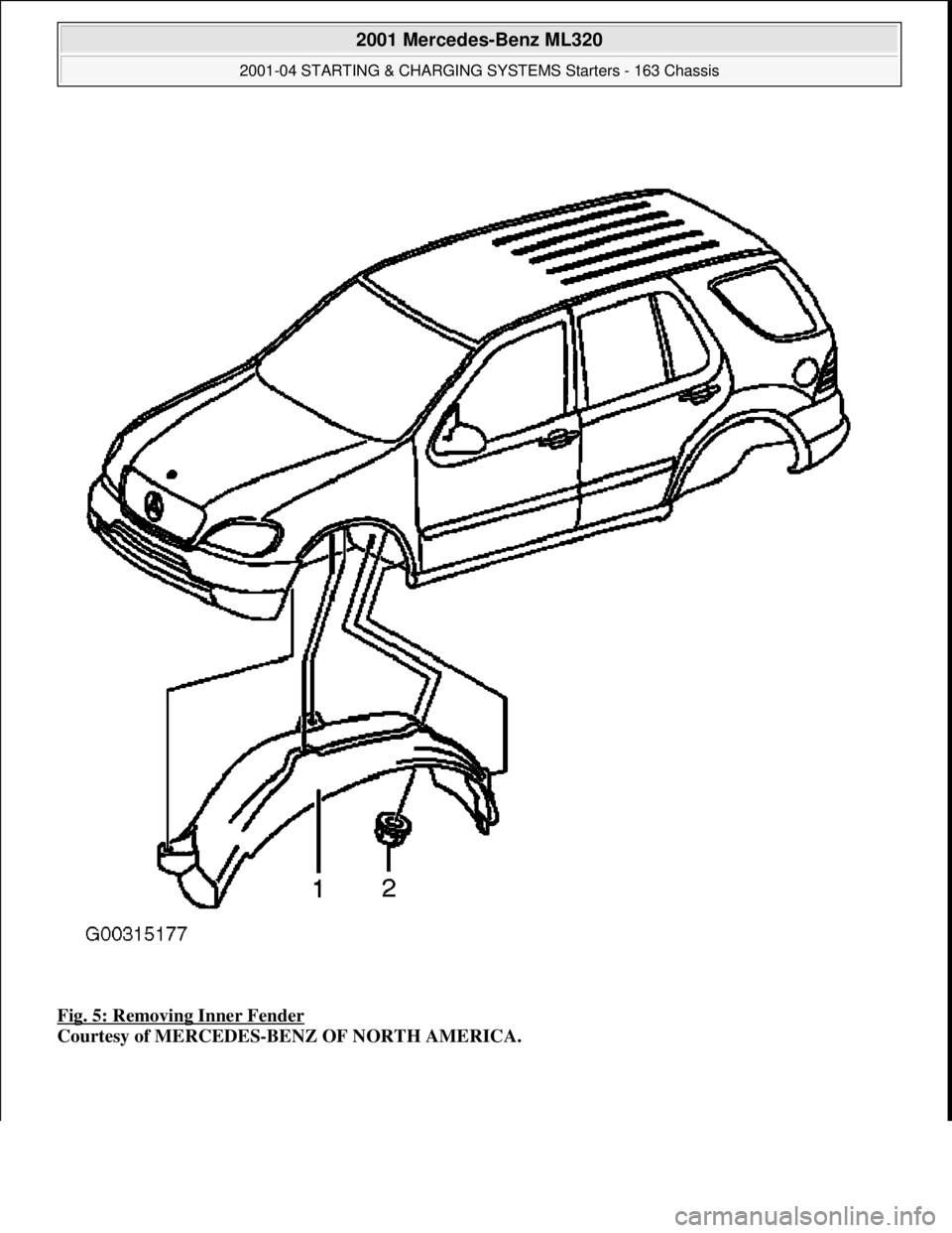 MERCEDES-BENZ ML350 1997  Complete Repair Manual Fig. 5: Removing Inner Fender  
Courtesy of MERCEDES-BENZ OF NORTH AMERICA.
 
2001 Mercedes-Benz ML320 
2001-04 STARTING & CHARGING   SYSTEMS Starters - 163 Chassis  
me  
Saturday, October 02, 2010 3