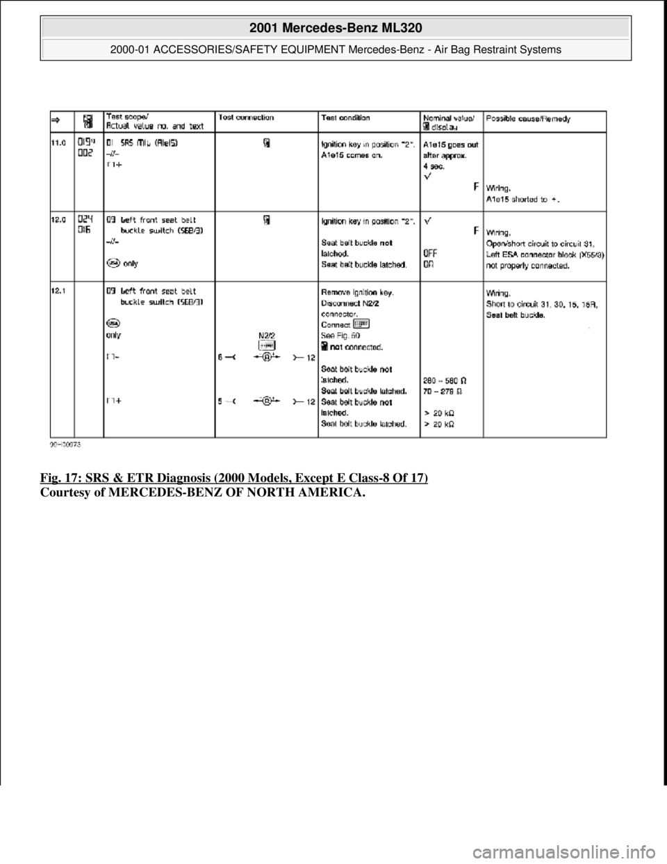 MERCEDES-BENZ ML350 1997  Complete Repair Manual Fig. 17: SRS & ETR Diagnosis (2000 Models, Except E Class-8 Of 17)  
Courtesy of MERCEDES-BENZ OF NORTH AMERICA.
 
2001 Mercedes-Benz ML320 
2000-01 ACCESSORIES/SAFETY EQUIPMENT Merc  edes-Benz - Air 