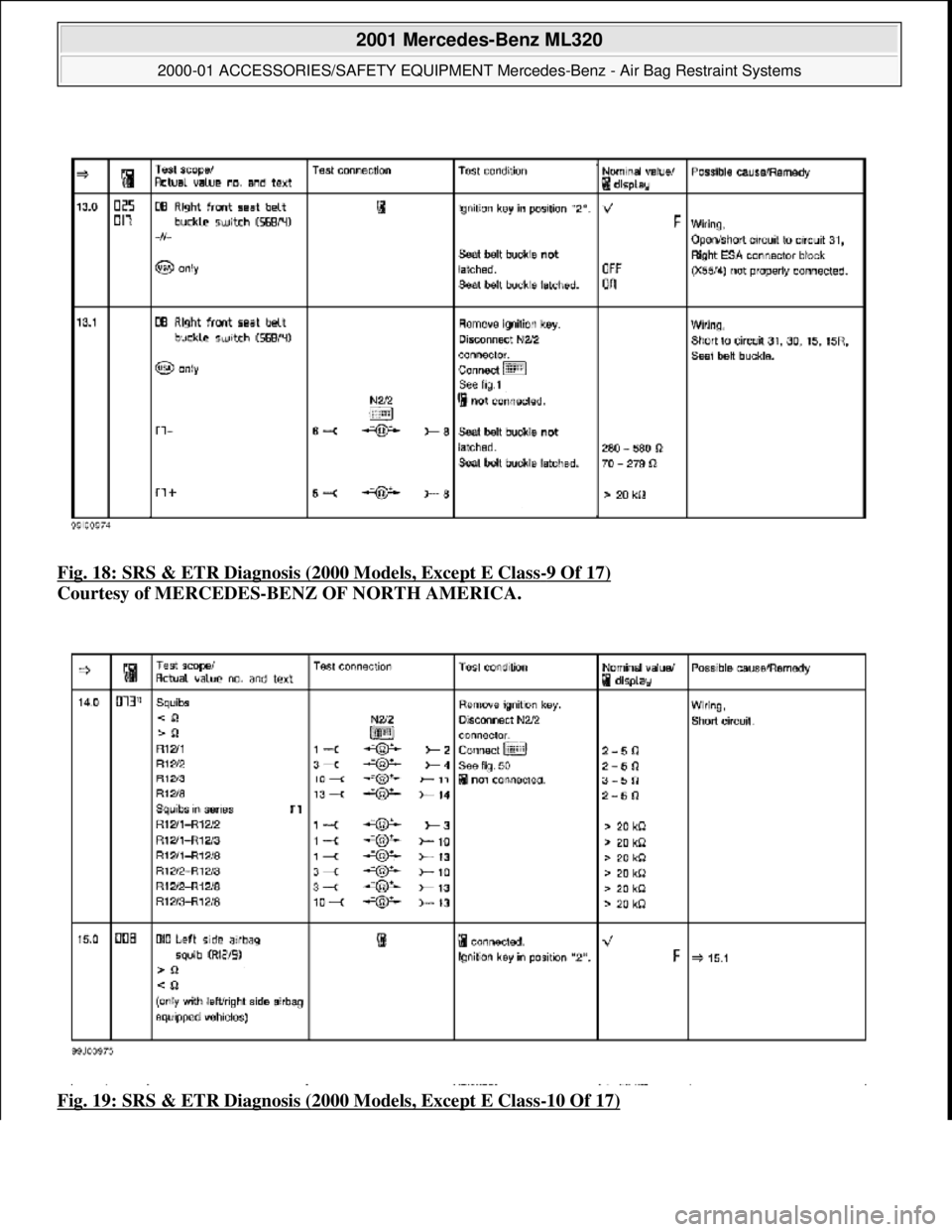 MERCEDES-BENZ ML350 1997  Complete Repair Manual Fig. 18: SRS & ETR Diagnosis (2000 Models, Except E Class-9 Of 17)  
Courtesy of MERCEDES-BENZ OF NORTH AMERICA.    
Fig. 19: SRS & ETR Diagnosis (2000 Models, Except E Class
-10 Of 17)
 
2001 Mercede
