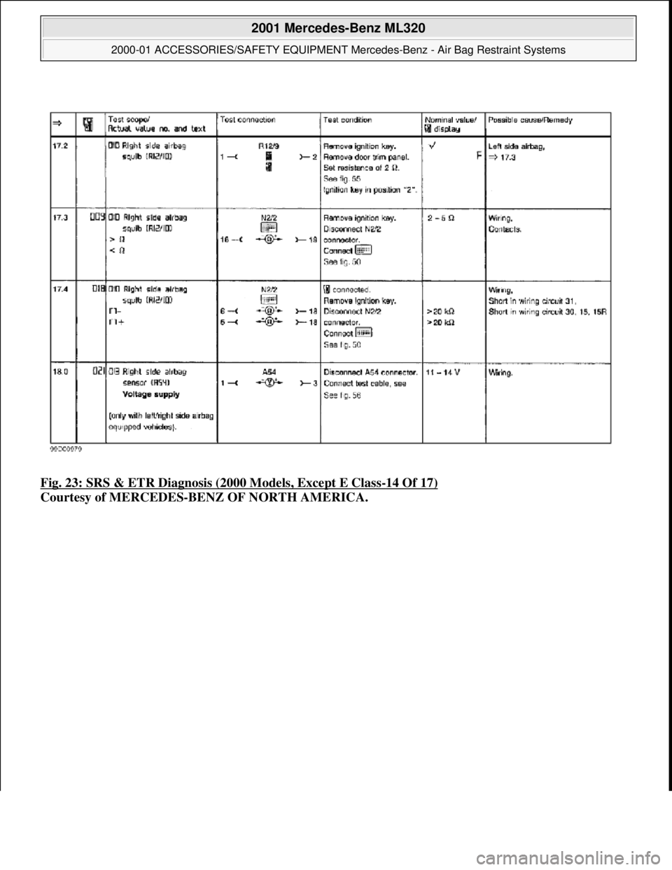 MERCEDES-BENZ ML350 1997  Complete Repair Manual Fig. 23: SRS & ETR Diagnosis (2000 Models, Except E Class-14 Of 17)  
Courtesy of MERCEDES-BENZ OF NORTH AMERICA.
 
2001 Mercedes-Benz ML320 
2000-01 ACCESSORIES/SAFETY EQUIPMENT Merc  edes-Benz - Air