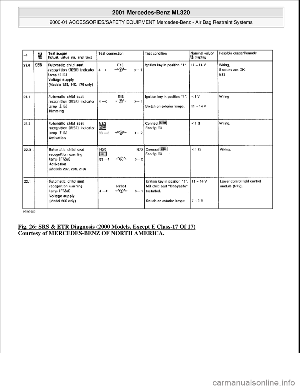 MERCEDES-BENZ ML350 1997  Complete Repair Manual Fig. 26: SRS & ETR Diagnosis (2000 Models, Except E Class-17 Of 17)  
Courtesy of MERCEDES-BENZ OF NORTH AMERICA.
 
2001 Mercedes-Benz ML320 
2000-01 ACCESSORIES/SAFETY EQUIPMENT Merc  edes-Benz - Air