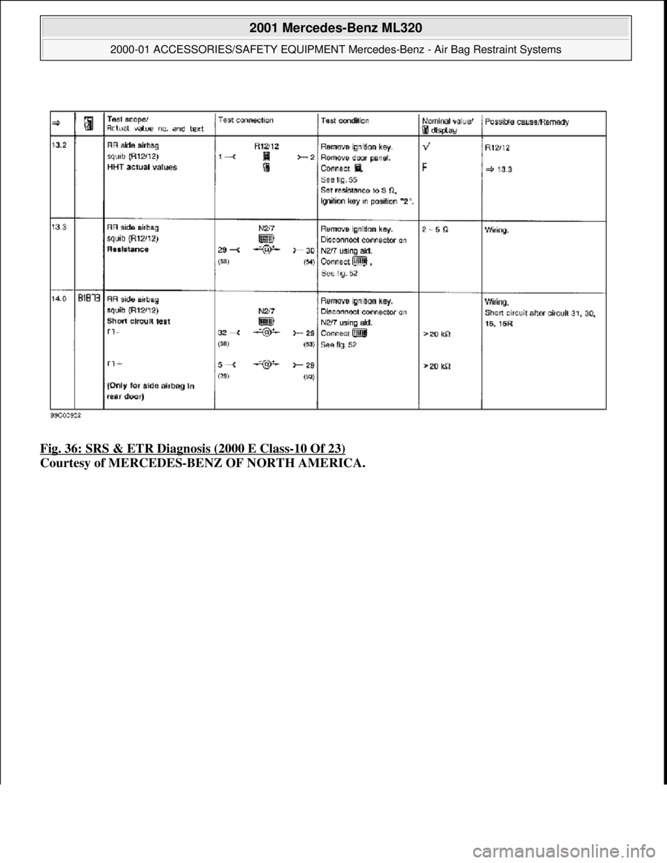 MERCEDES-BENZ ML350 1997  Complete Repair Manual Fig. 36: SRS & ETR Diagnosis (2000 E Class-10 Of 23)  
Courtesy of MERCEDES-BENZ OF NORTH AMERICA.
 
2001 Mercedes-Benz ML320 
2000-01 ACCESSORIES/SAFETY EQUIPMENT Merc  edes-Benz - Air Bag Restraint 