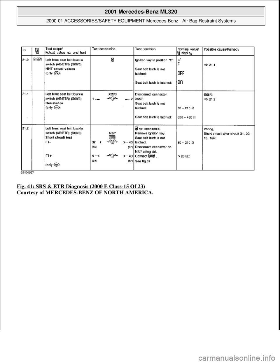 MERCEDES-BENZ ML350 1997  Complete Repair Manual Fig. 41: SRS & ETR Diagnosis (2000 E Class-15 Of 23)  
Courtesy of MERCEDES-BENZ OF NORTH AMERICA.
 
2001 Mercedes-Benz ML320 
2000-01 ACCESSORIES/SAFETY EQUIPMENT Merc  edes-Benz - Air Bag Restraint 