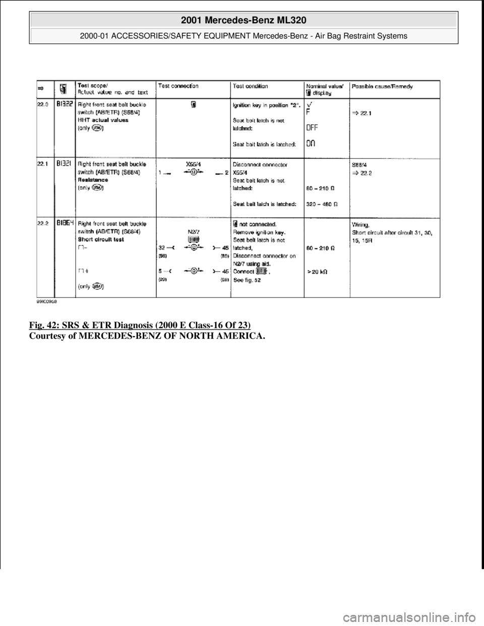 MERCEDES-BENZ ML350 1997  Complete Repair Manual Fig. 42: SRS & ETR Diagnosis (2000 E Class-16 Of 23)  
Courtesy of MERCEDES-BENZ OF NORTH AMERICA.
 
2001 Mercedes-Benz ML320 
2000-01 ACCESSORIES/SAFETY EQUIPMENT Merc  edes-Benz - Air Bag Restraint 