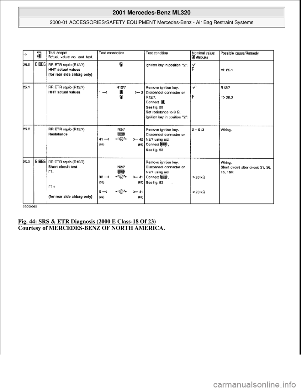 MERCEDES-BENZ ML350 1997  Complete Repair Manual Fig. 44: SRS & ETR Diagnosis (2000 E Class-18 Of 23)  
Courtesy of MERCEDES-BENZ OF NORTH AMERICA.
 
2001 Mercedes-Benz ML320 
2000-01 ACCESSORIES/SAFETY EQUIPMENT Merc  edes-Benz - Air Bag Restraint 