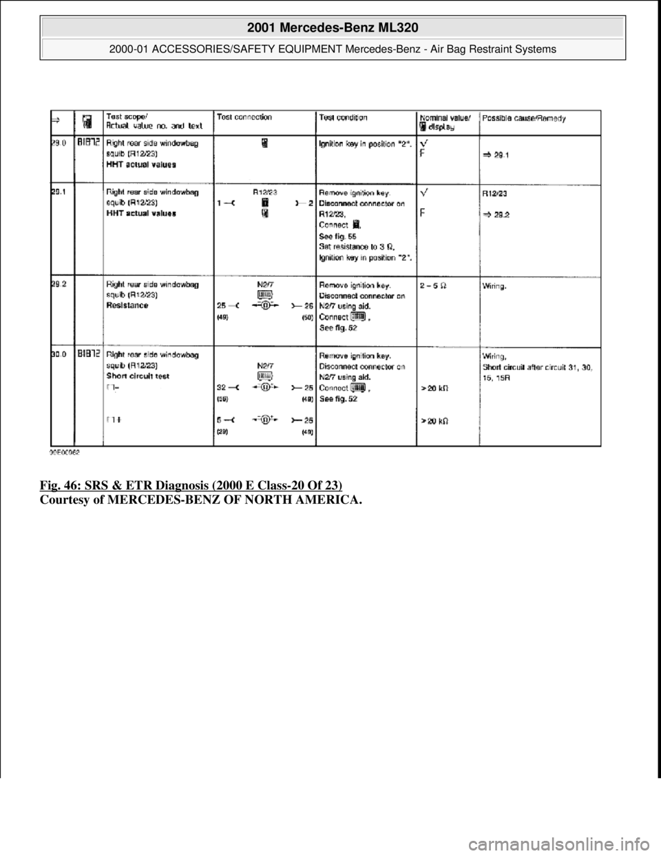 MERCEDES-BENZ ML350 1997  Complete Repair Manual Fig. 46: SRS & ETR Diagnosis (2000 E Class-20 Of 23)  
Courtesy of MERCEDES-BENZ OF NORTH AMERICA.
 
2001 Mercedes-Benz ML320 
2000-01 ACCESSORIES/SAFETY EQUIPMENT Merc  edes-Benz - Air Bag Restraint 