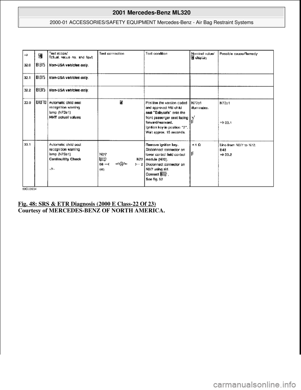 MERCEDES-BENZ ML350 1997  Complete Repair Manual Fig. 48: SRS & ETR Diagnosis (2000 E Class-22 Of 23)  
Courtesy of MERCEDES-BENZ OF NORTH AMERICA.
 
2001 Mercedes-Benz ML320 
2000-01 ACCESSORIES/SAFETY EQUIPMENT Merc  edes-Benz - Air Bag Restraint 