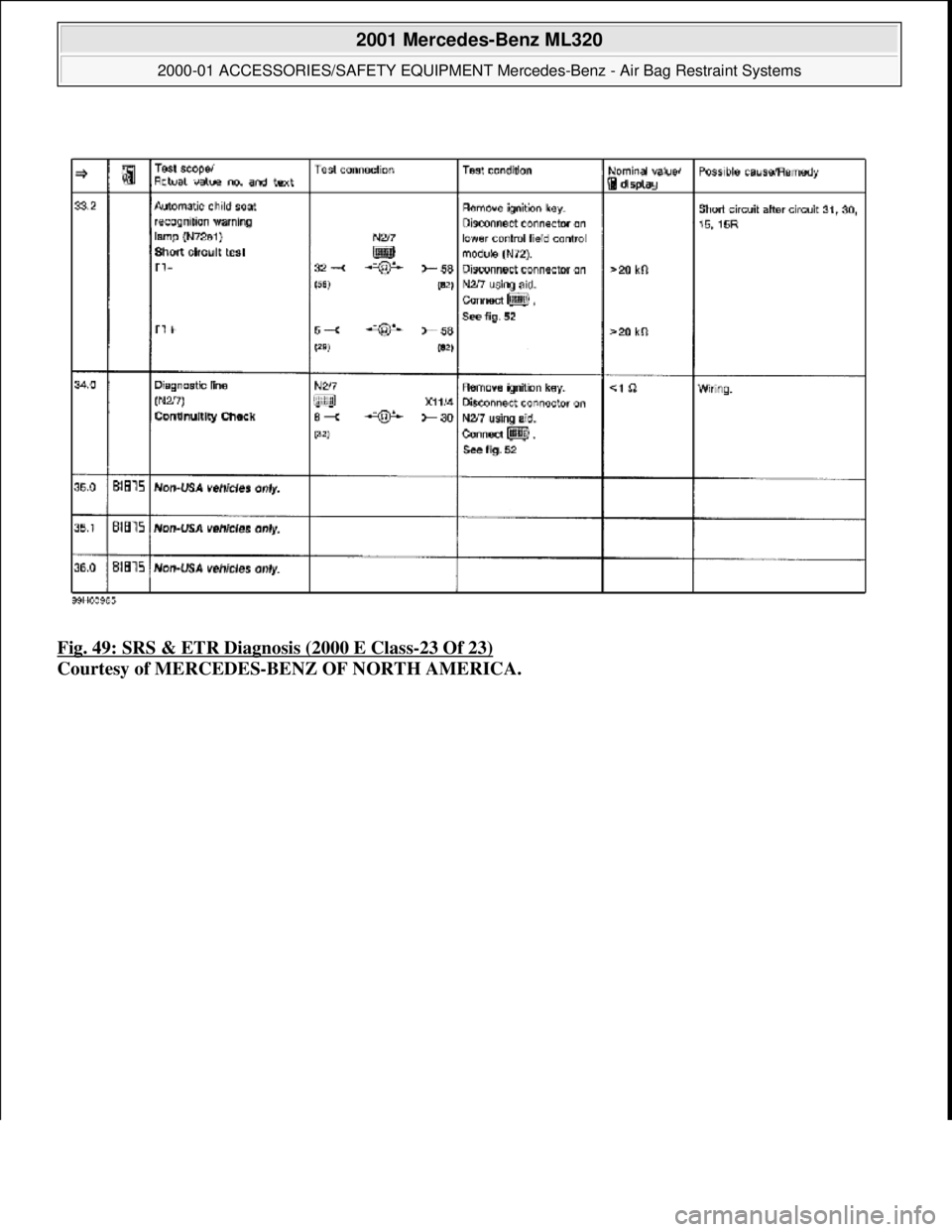 MERCEDES-BENZ ML350 1997  Complete Repair Manual Fig. 49: SRS & ETR Diagnosis (2000 E Class-23 Of 23)  
Courtesy of MERCEDES-BENZ OF NORTH AMERICA.
 
2001 Mercedes-Benz ML320 
2000-01 ACCESSORIES/SAFETY EQUIPMENT Merc  edes-Benz - Air Bag Restraint 