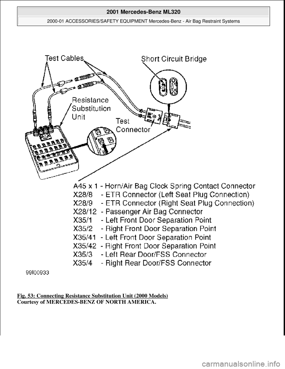 MERCEDES-BENZ ML350 1997  Complete Repair Manual Fig. 53: Connecting Resistance S ubstitution Unit (2000 Models)  
Courtesy of MERCEDES-BENZ OF NORTH AMERICA.
 
2001 Mercedes-Benz ML320 
2000-01 ACCESSORIES/SAFETY EQUIPMENT Merc  edes-Benz - Air Bag