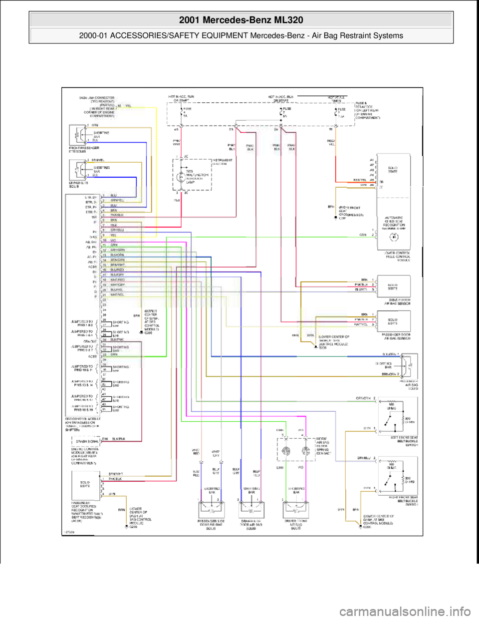 MERCEDES-BENZ ML350 1997  Complete Repair Manual  
2001 Mercedes-Benz ML320 
2000-01 ACCESSORIES/SAFETY EQUIPMENT Merc edes-Benz - Air Bag Restraint Systems  
me  
Saturday, October 02, 2010 3:44:46 PMPage 69 © 2006 Mitchell Repair Information Comp