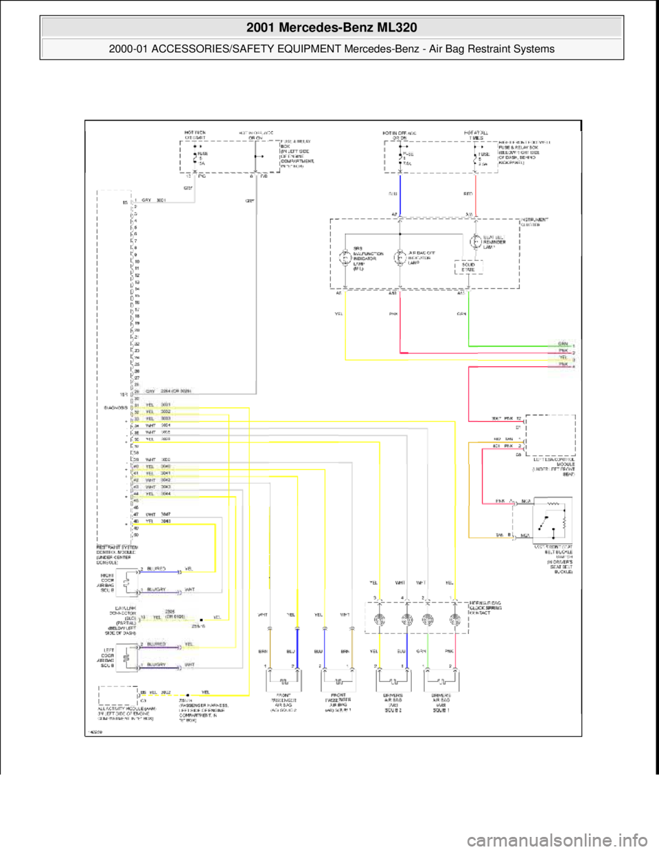 MERCEDES-BENZ ML350 1997  Complete Repair Manual  
2001 Mercedes-Benz ML320 
2000-01 ACCESSORIES/SAFETY EQUIPMENT Merc edes-Benz - Air Bag Restraint Systems  
me  
Saturday, October 02, 2010 3:44:46 PMPage 87 © 2006 Mitchell Repair Information Comp