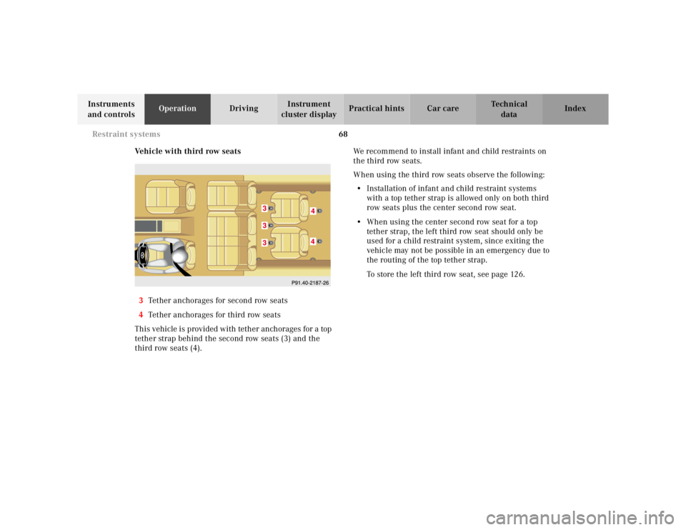 MERCEDES-BENZ ML350 1997  Complete Repair Manual 68 
Restraint systems
Te ch n ica l 
data 
Instruments  
and controls  Operation 
Driving Instrument  
cluster display  Practical hints Car care Index 
Vehicle with third row seats 
3  Tether anchorag