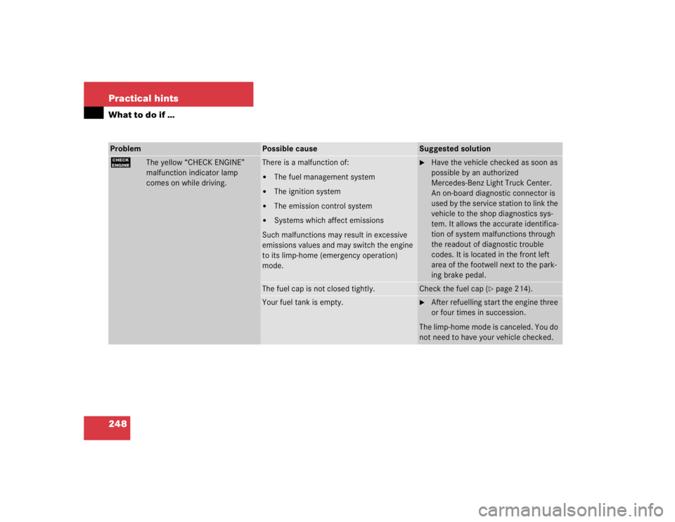 MERCEDES-BENZ ML430 1997  Complete Repair Manual 248 Practical hintsWhat to do if …Problem
Possible cause
Suggested solution
?
The yellow “CHECK ENGINE” 
malfunction indicator lamp 
comes on while driving.
There is a malfunction of:
The fuel 