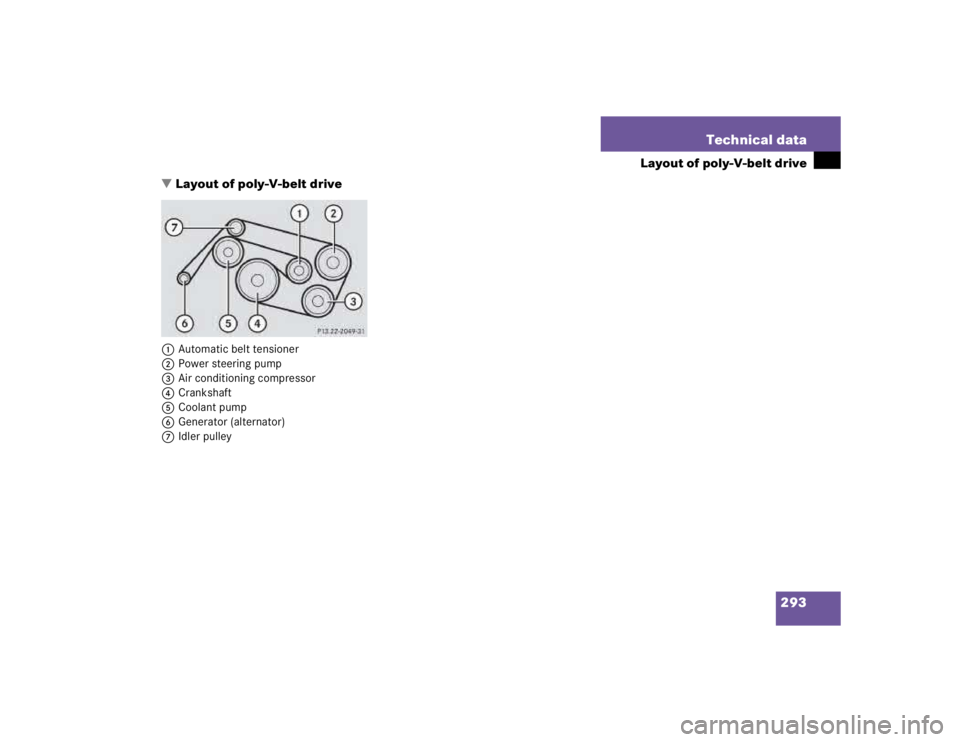 MERCEDES-BENZ ML430 1997  Complete Repair Manual 293 Technical data
Layout of poly-V-belt drive
Layout of poly-V-belt drive
1Automatic belt tensioner
2Power steering pump
3Air conditioning compressor
4Crankshaft
5Coolant pump
6Generator (alternator