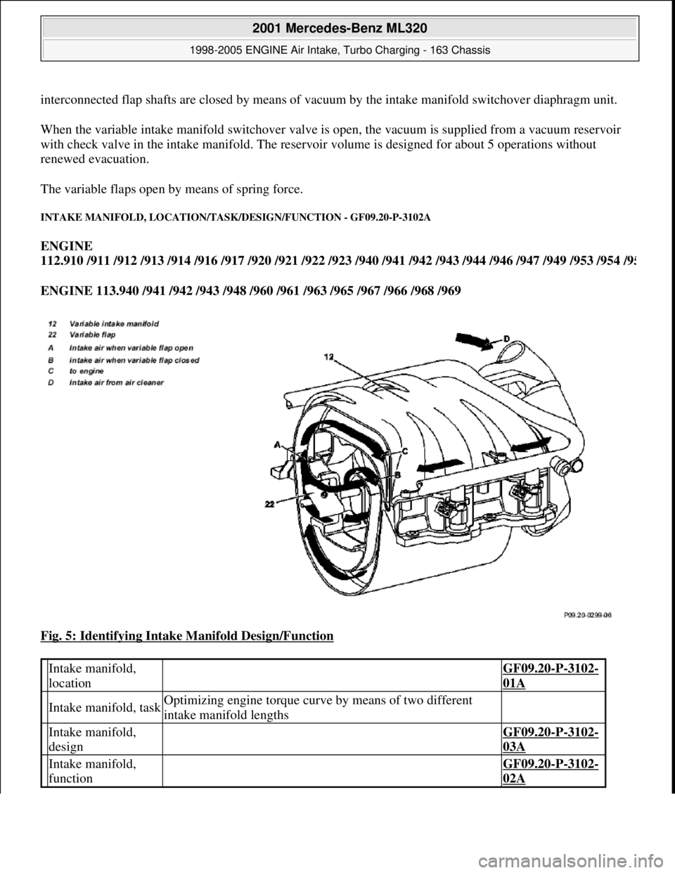 MERCEDES-BENZ ML430 1997 Complete Repair Manual interconnected flap shafts are closed by means of vacuum by the intake manifold switchover diaphragm unit.
When the variable intake manifold switchover valve is open, the vacuum is supplied from a vac MERCEDES-BENZ ML430 1997 Complete Repair Manual interconnected flap shafts are closed by means of vacuum by the intake manifold switchover diaphragm unit.
When the variable intake manifold switchover valve is open, the vacuum is supplied from a vac