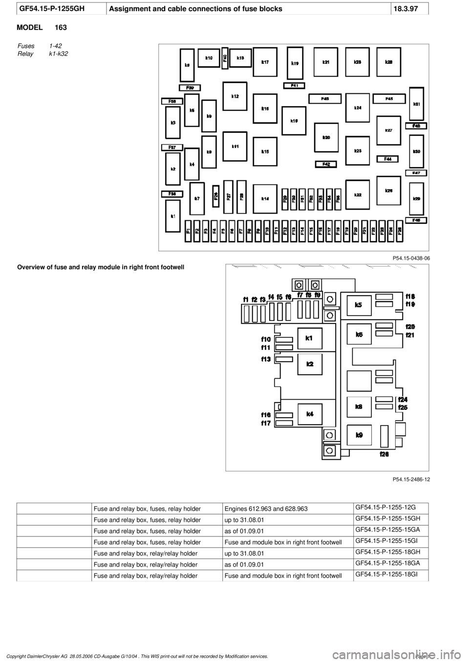 MERCEDES-BENZ ML430 1997 Complete Repair Manual
GF54.15-P-1255GH
Assignment and cable connections of fuse blocks
18.3.97
MODEL
163
P54.15-0438-06
Fuses
1-42
Relay
k1-k32
P54.15-2486-12
Overview of fuse and relay module in right front foot MERCEDES-BENZ ML430 1997 Complete Repair Manual
GF54.15-P-1255GH
Assignment and cable connections of fuse blocks
18.3.97
MODEL
163
P54.15-0438-06
Fuses
1-42
Relay
k1-k32
P54.15-2486-12
Overview of fuse and relay module in right front foot