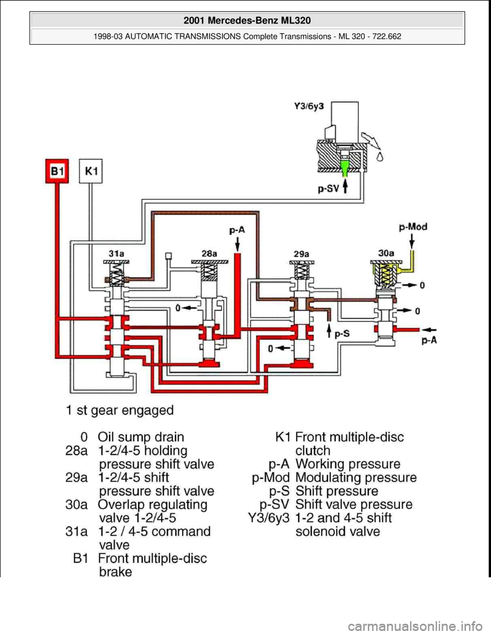 MERCEDES-BENZ ML430 1997 Complete Repair Manual
2001 Mercedes-Benz ML320
1998-03 AUTOMATIC TRANSMISSIONS Complete Transmissions - ML 320 - 722.662
me
Saturday, October 02, 2010 3:15:25 PMPage 24 © 2006 Mitchell Repair Information Company, L MERCEDES-BENZ ML430 1997 Complete Repair Manual
2001 Mercedes-Benz ML320
1998-03 AUTOMATIC TRANSMISSIONS Complete Transmissions - ML 320 - 722.662
me
Saturday, October 02, 2010 3:15:25 PMPage 24 © 2006 Mitchell Repair Information Company, L