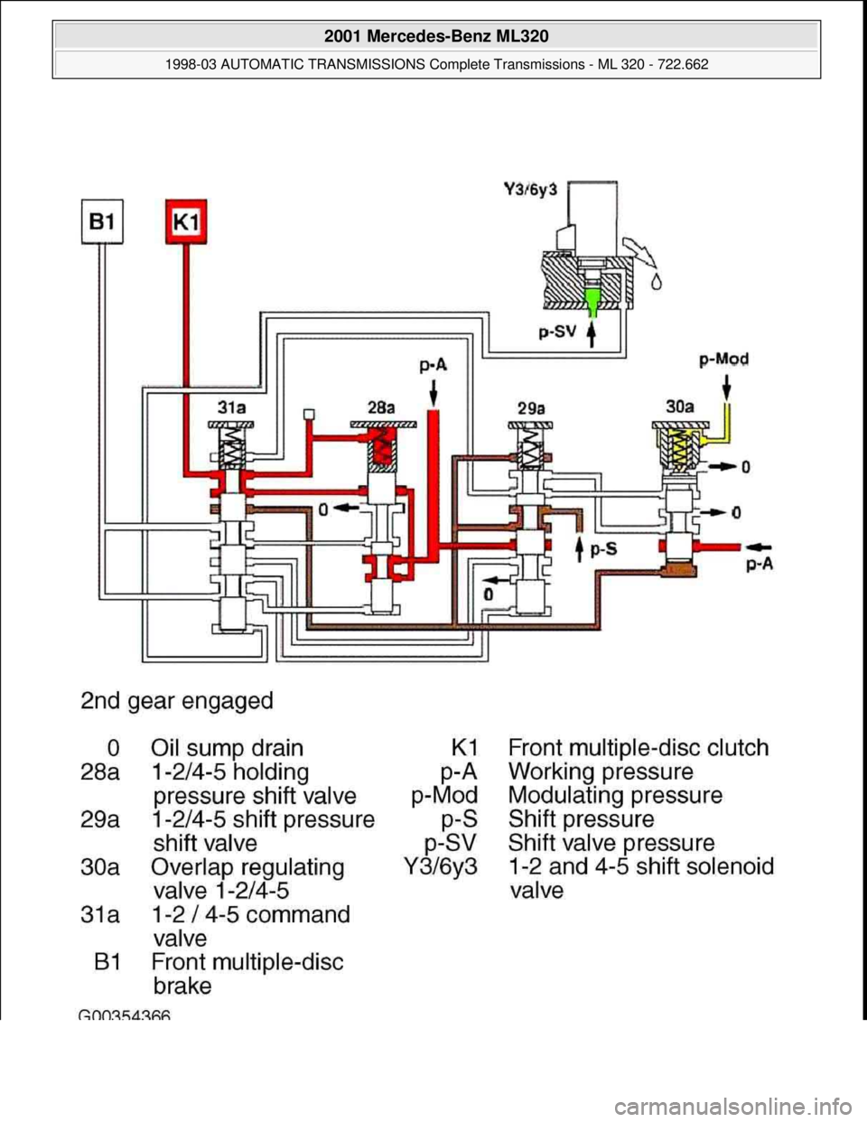 MERCEDES-BENZ ML430 1997 Complete Repair Manual
2001 Mercedes-Benz ML320
1998-03 AUTOMATIC TRANSMISSIONS Complete Transmissions - ML 320 - 722.662
me
Saturday, October 02, 2010 3:15:25 PMPage 27 © 2006 Mitchell Repair Information Company, L MERCEDES-BENZ ML430 1997 Complete Repair Manual
2001 Mercedes-Benz ML320
1998-03 AUTOMATIC TRANSMISSIONS Complete Transmissions - ML 320 - 722.662
me
Saturday, October 02, 2010 3:15:25 PMPage 27 © 2006 Mitchell Repair Information Company, L