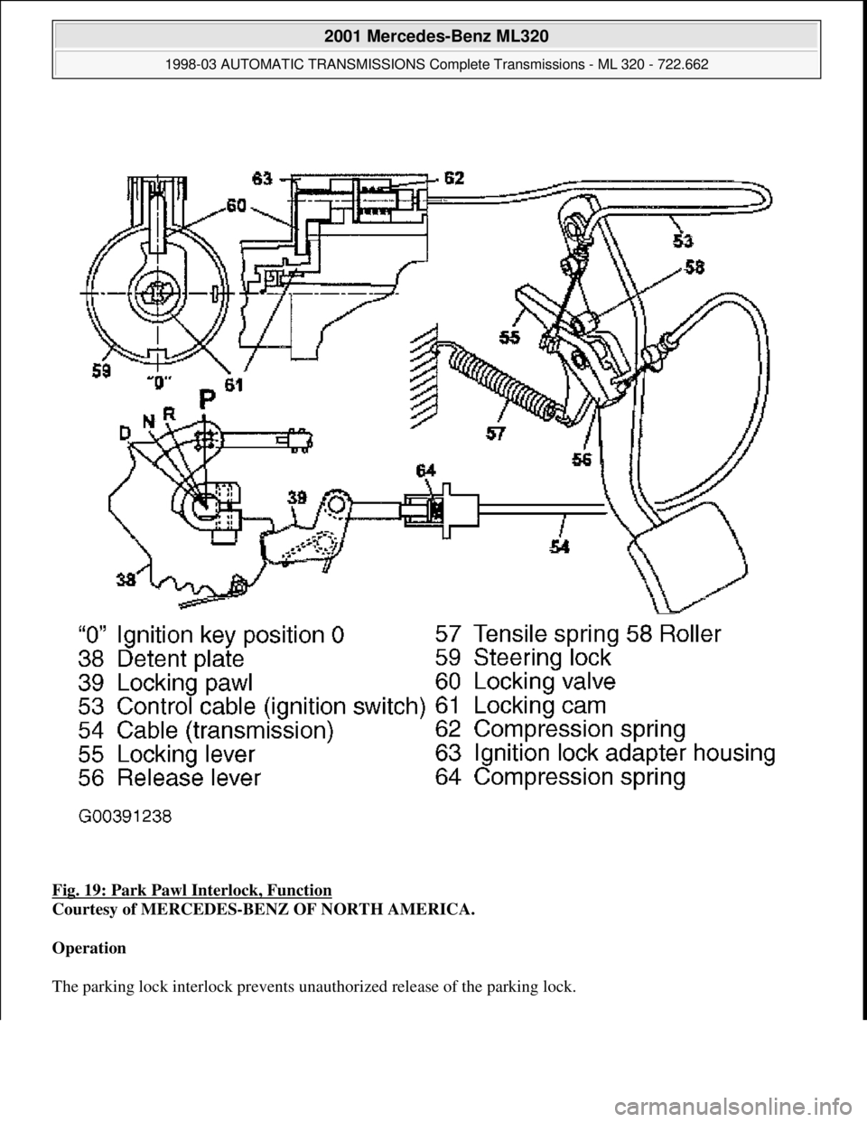 MERCEDES-BENZ ML430 1997  Complete Repair Manual Fig. 19: Park Pawl  Interlock, Function  
Courtesy of MERCEDES-BENZ OF NORTH AMERICA.    
Operation     
The parking lock interlock prevents una  uthorized release of the parking lock.
 
2001 Mercedes