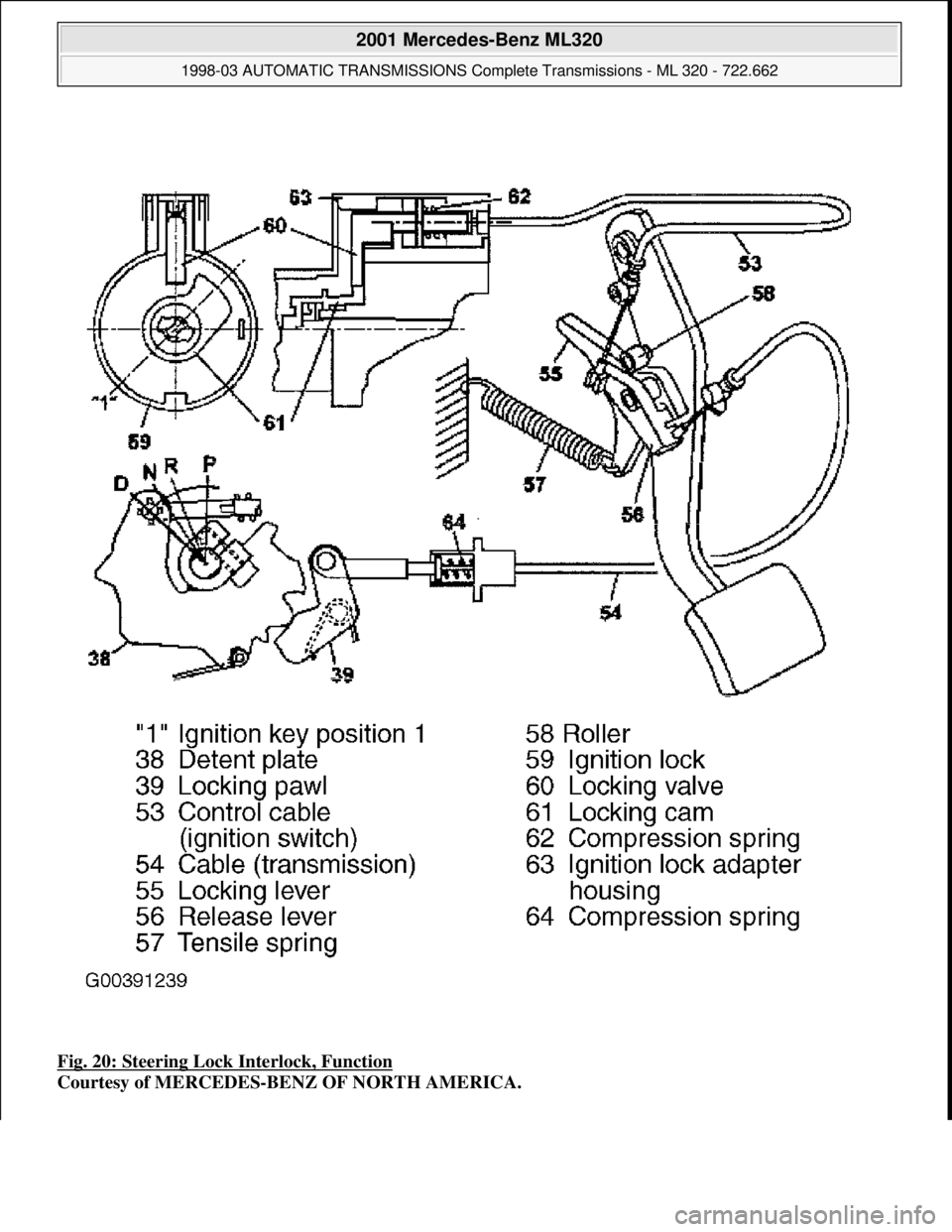 MERCEDES-BENZ ML430 1997  Complete Repair Manual Fig. 20: Steering Lock Interlock, Function  
Courtesy of MERCEDES-BENZ OF NORTH AMERICA.
 
2001 Mercedes-Benz ML320 
1998-03 AUTOMATIC TRANSMI  SSIONS Complete Transmissions - ML 320 - 722.662  
me  
