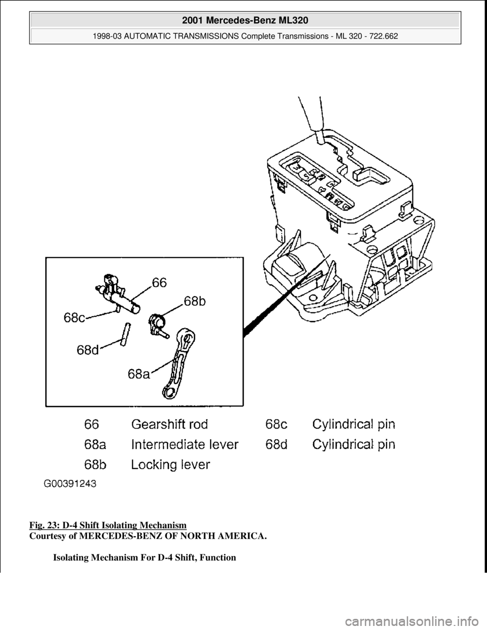 MERCEDES-BENZ ML430 1997  Complete Repair Manual Fig. 23: D-4 Shift Isolating Mechanism  
Courtesy of MERCEDES-BENZ OF NORTH AMERICA.    
Isolating Mechanism For D-4 Shift, Function  
 
 
2001 Mercedes-Benz ML320 
1998-03 AUTOMATIC TRANSMI  SSIONS C
