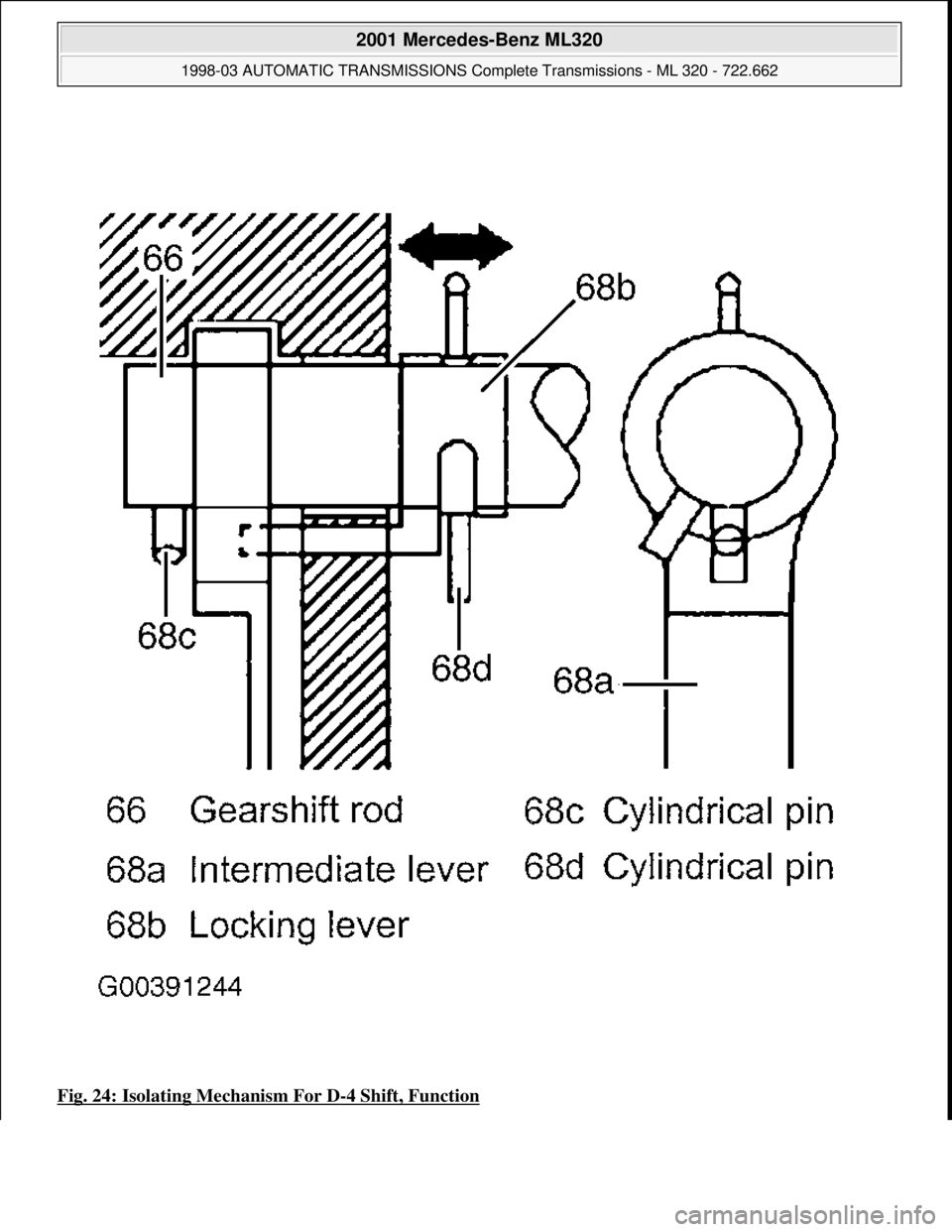 MERCEDES-BENZ ML430 1997  Complete Repair Manual Fig. 24: Isolating Mechanism For D-4 Shift, Function
 
2001 Mercedes-Benz ML320 
1998-03 AUTOMATIC TRANSMISSIONS Complete Transmissions - ML 320 - 722.662  
me  
Saturday, October 02, 2010 3:15:26 PMP