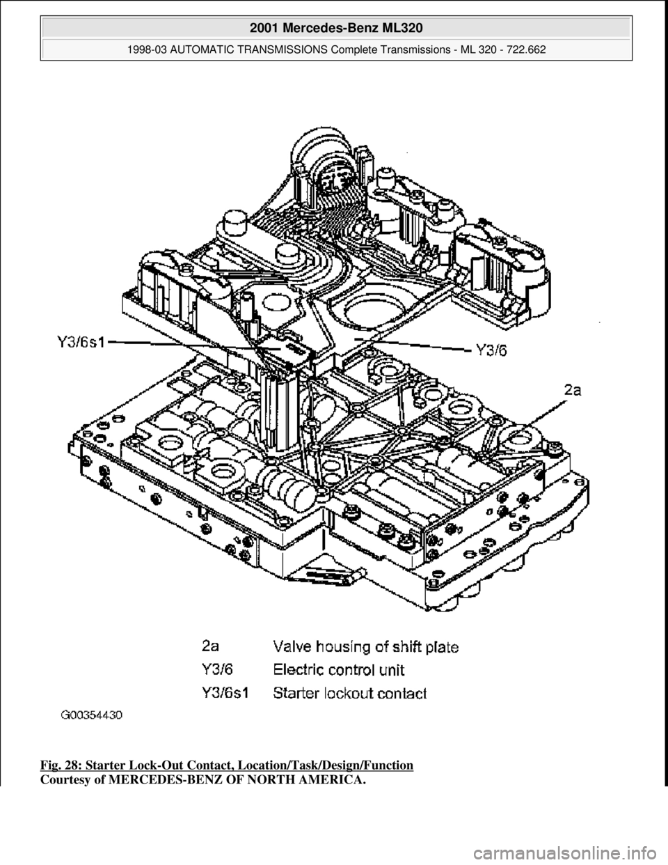 MERCEDES-BENZ ML430 1997  Complete Repair Manual Fig. 28: Starter Lock-Out Contact, Location/Task/Design/Function  
Courtesy of MERCEDES-BENZ OF NORTH AMERICA.
 
2001 Mercedes-Benz ML320 
1998-03 AUTOMATIC TRANSMI  SSIONS Complete Transmissions - ML