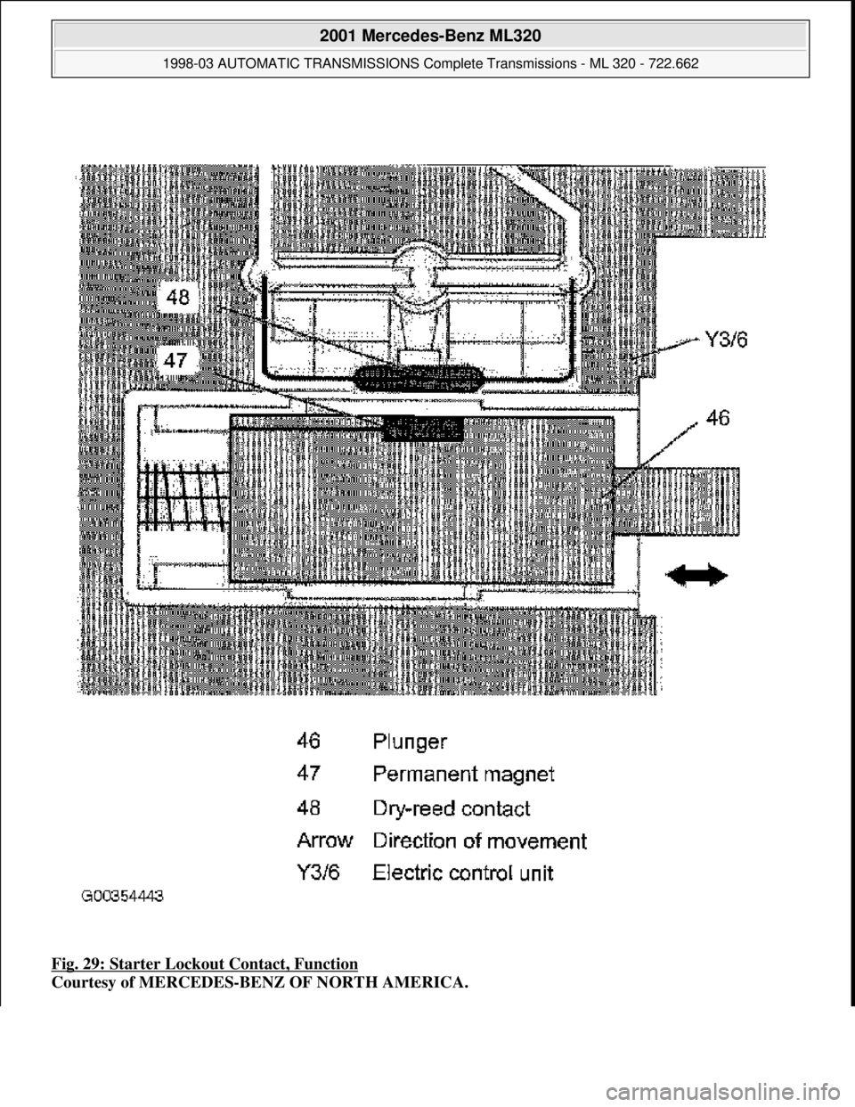 MERCEDES-BENZ ML430 1997  Complete Repair Manual Fig. 29: Starter Lockout Contact, Function  
Courtesy of MERCEDES-BENZ OF NORTH AMERICA.
 
2001 Mercedes-Benz ML320 
1998-03 AUTOMATIC TRANSMI  SSIONS Complete Transmissions - ML 320 - 722.662  
me  
